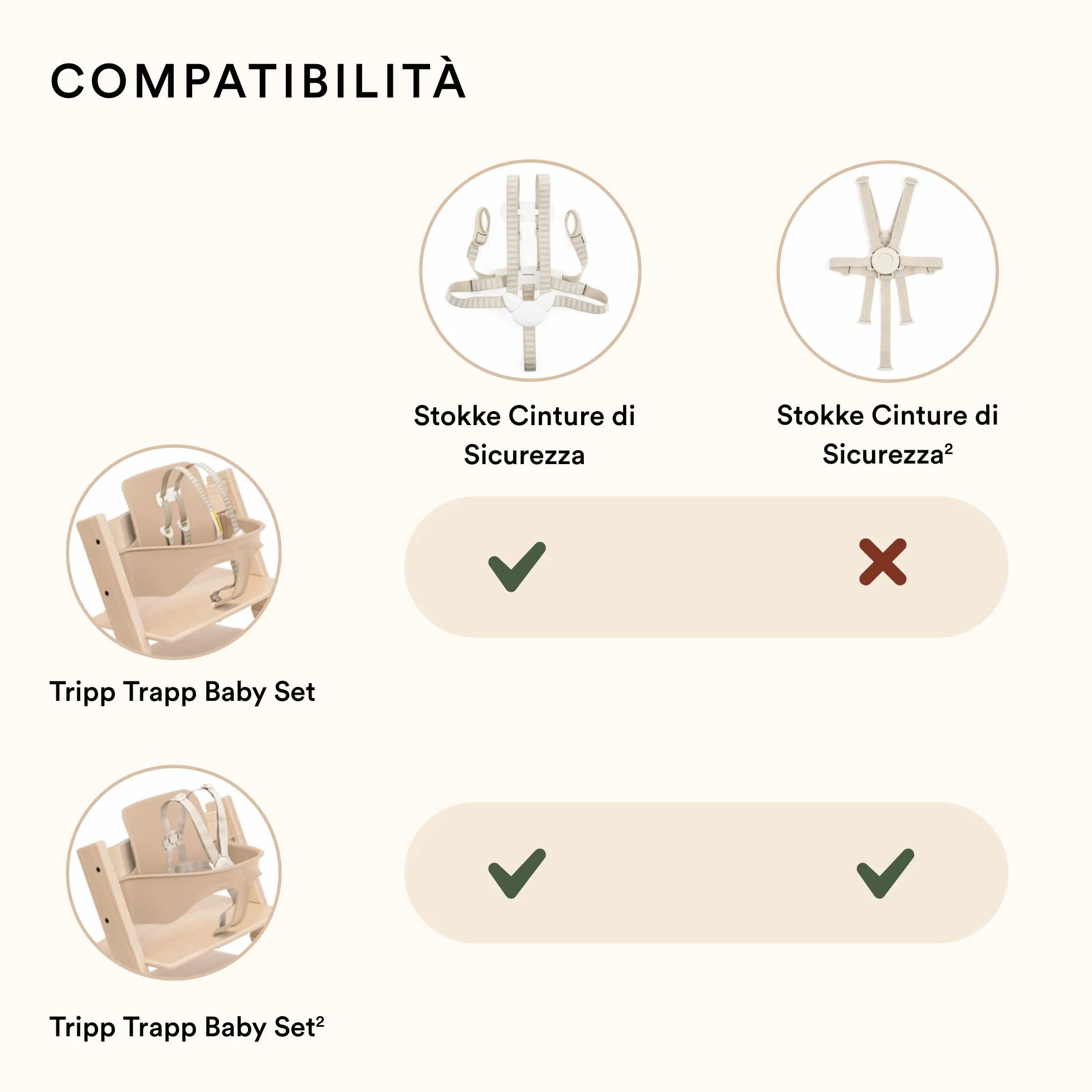 Stokke Cintura di sicurezza2 Tripp Trapp Baby Set 2 6-36 mesi