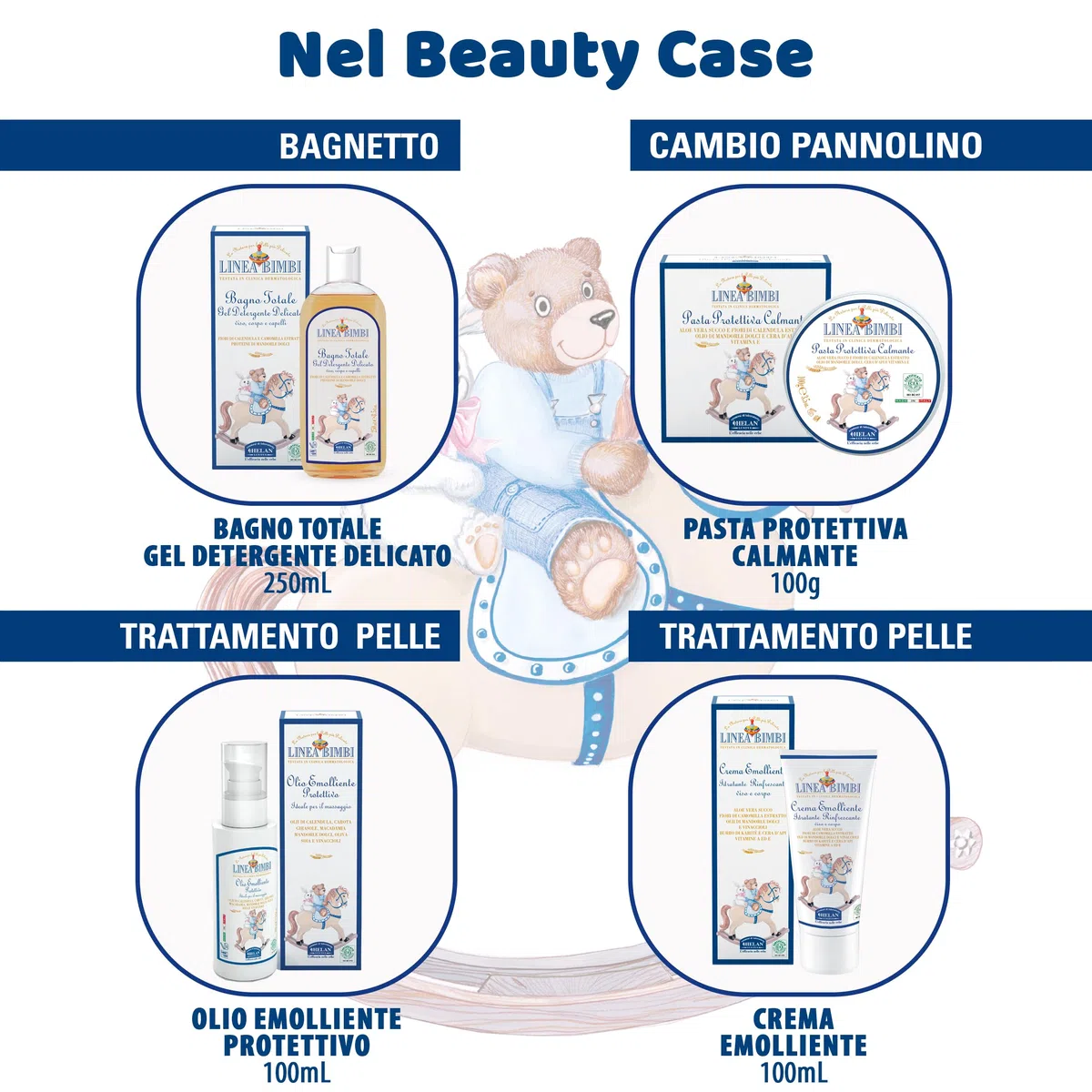 Helan, Linea Bimbi - Set Bagnetto Neonato, Beauty Case Neonato Kit Nascita Igiene con Crema Corpo Idratante, Bagnoschiuma Shampoo, Crema Cambio Pannolino e Olio Corpo, Prodotti Bagno per Idee Regalo