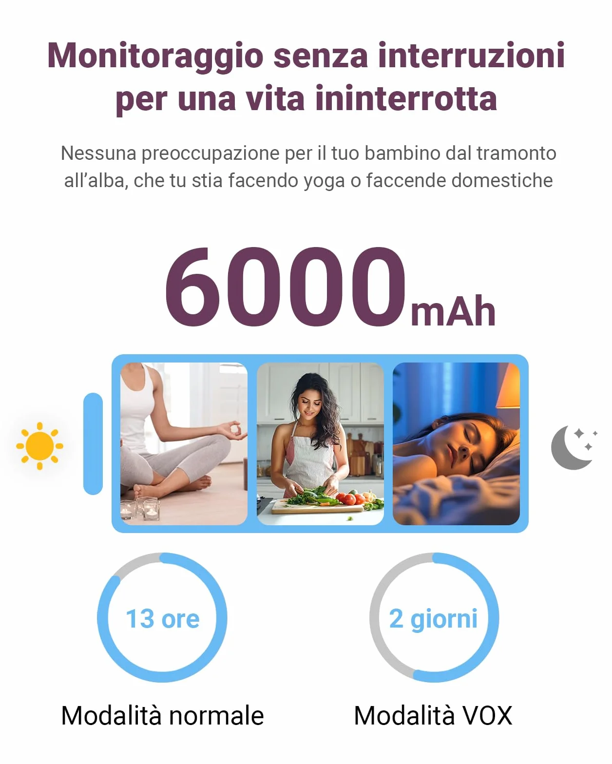 Comfyer BM01 Baby Monitor Video e Audio con 2x Telecamera, Schermo IPS 7" 720P, 4x Zoom, 6000mAh, Monitoraggio Temp, VOX, Audio Bidirezionale, Visione Notturna