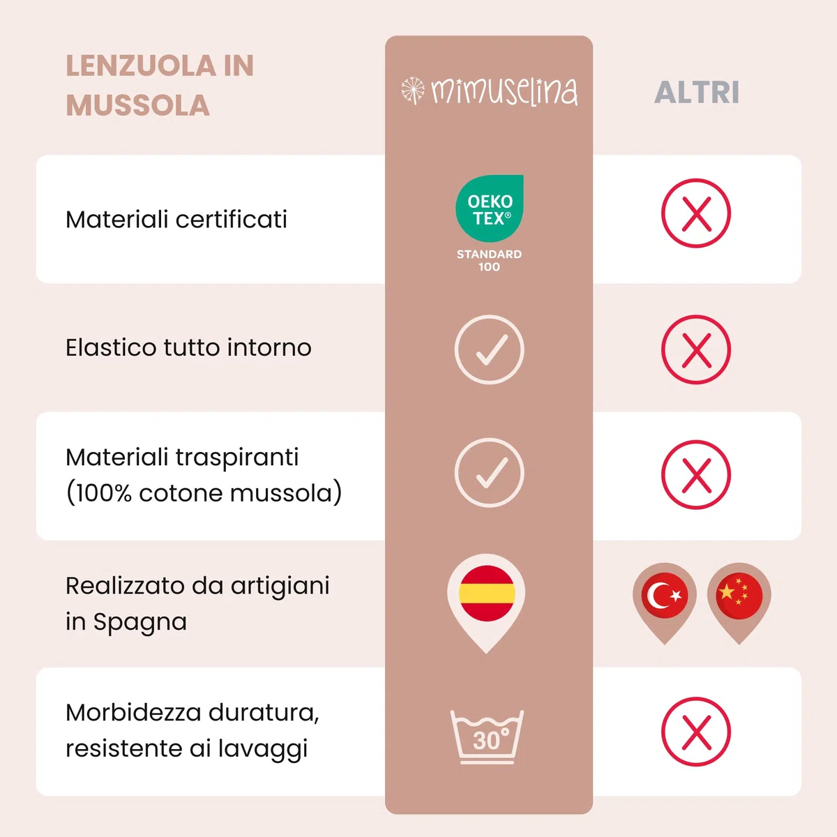 Mimuselina Lenzuola Lettino Neonato 60x120 - Set da 2 Lenzuola Copripiumino Miniculla - 100% Cotone - Mussola Morbida e Traspirante - Made in Spain - [Bianco + Bianco]
