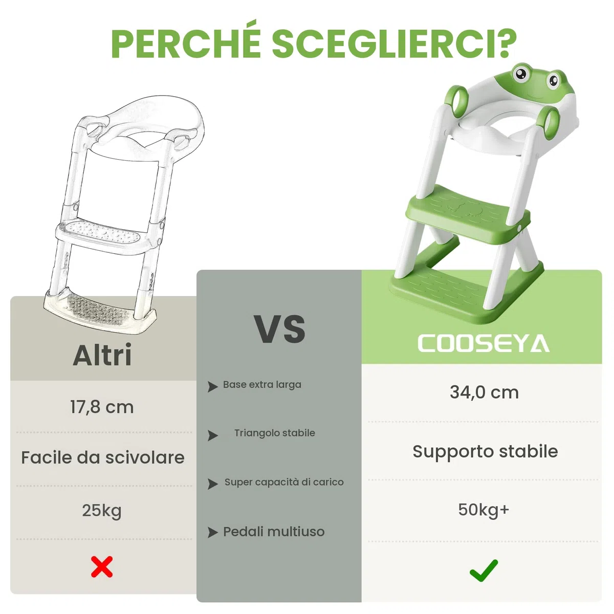 COOSEYA Riduttore Wc Bambini A Forma Di Rana,2 In 1 Vasino Con Scaletta Per Bambini Wc,Tappetino Impermeabile E Sgabello Antiscivolo,Verde