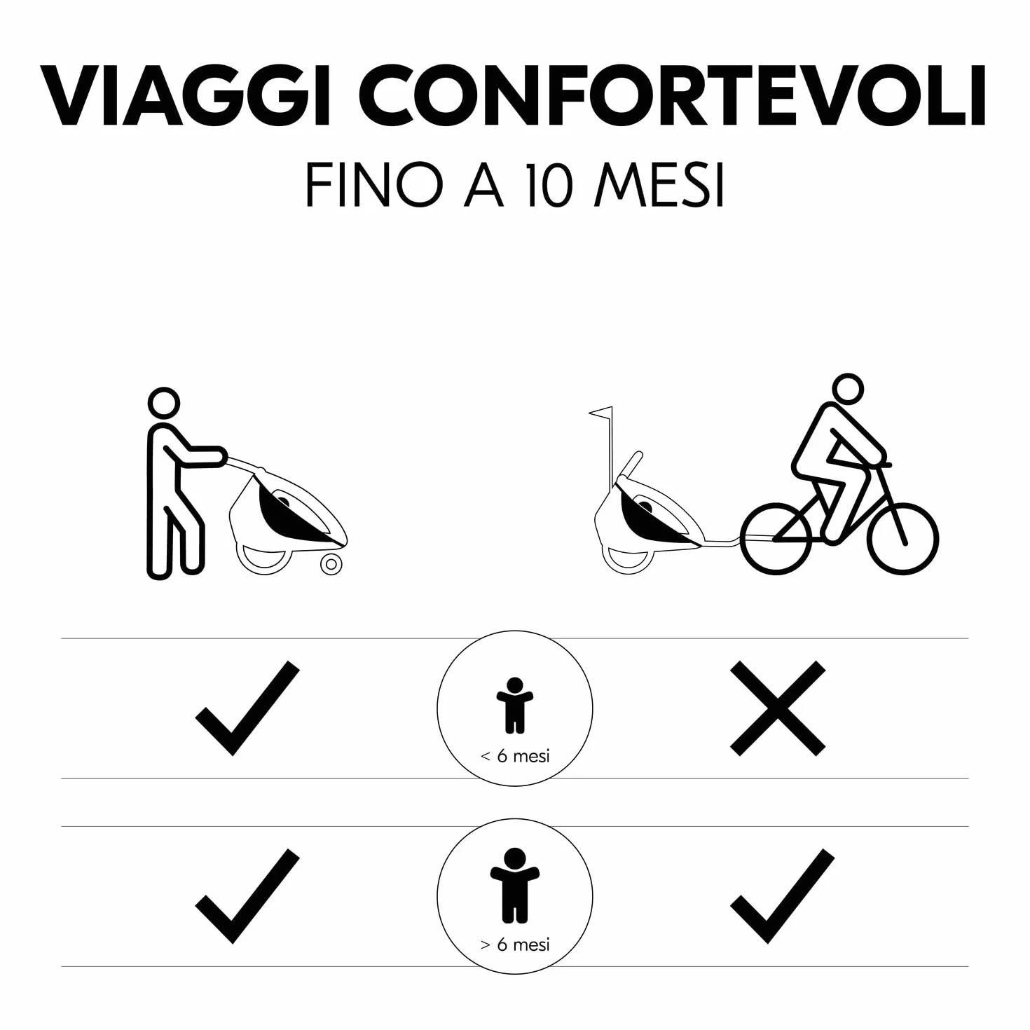 Hauck Baby Lounger 2 Grey Seggiolino Rimorchio Bici Dryk Duo Dryk Duo Plus Bike N Walk Duo 1-10 Mesi Max 75 cm 10 kg Cintura 5 Punti Poggiatesta Coprigambe