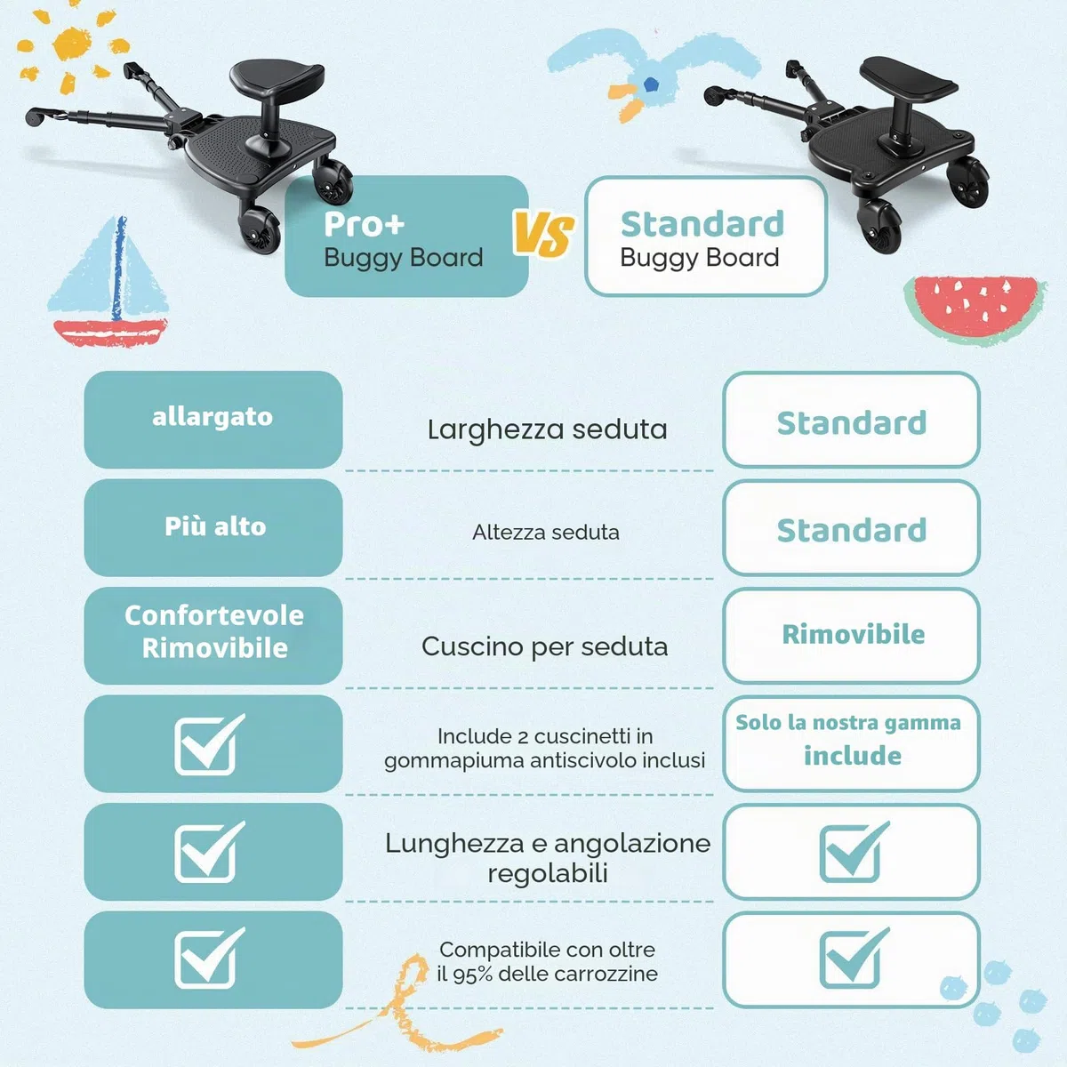 Pedana Passeggino Universale, Tavola per Bambini con Sedile più Ampio e Confortevole e Zone di Poggiapiedi più Ampie, Compatibile con il 99% Delle Carrozzine, Portata 25 kg