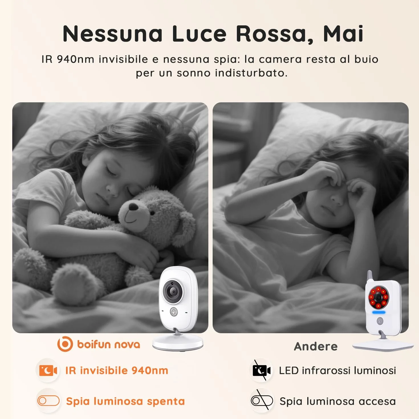 Baby Monitor Video e Audio 5" IPS 1080P, Visione Notturna, VOX, Zoom 3x, Plug & Play Senza WiFi per Neonati