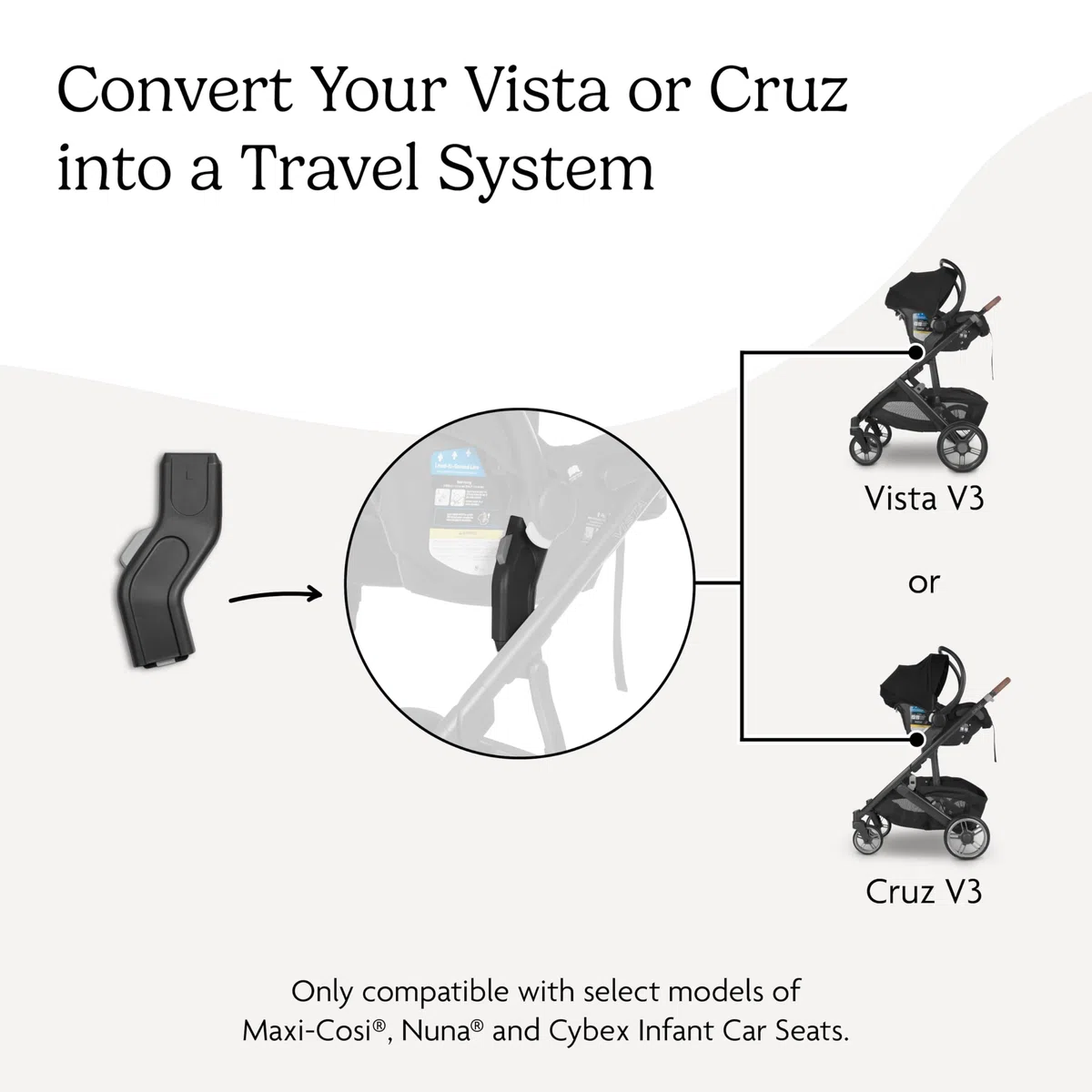 UPPAbaby Adattatori per seggiolino auto (Maxi-COSI, Nuna, Cybex e Besafe)