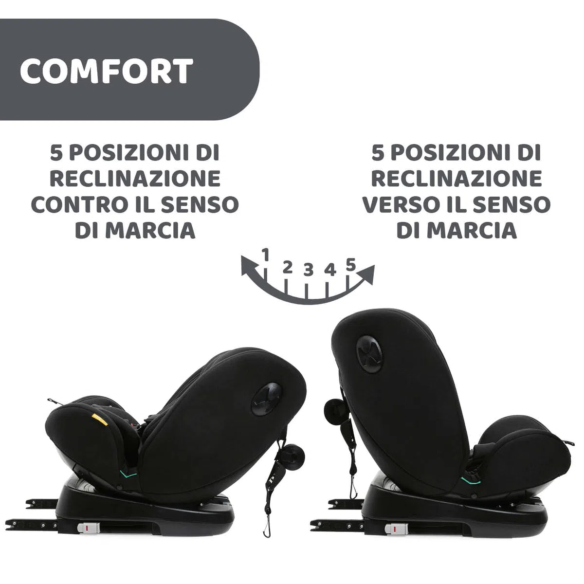 Chicco Unico Evo I-Size, Seggiolino Auto 0-36 Kg, omologato ECE R129/03, Isofix Girevole A 360° E Reclinabile, Gruppo 0+/1/2/3 Da 0 A 12 Anni