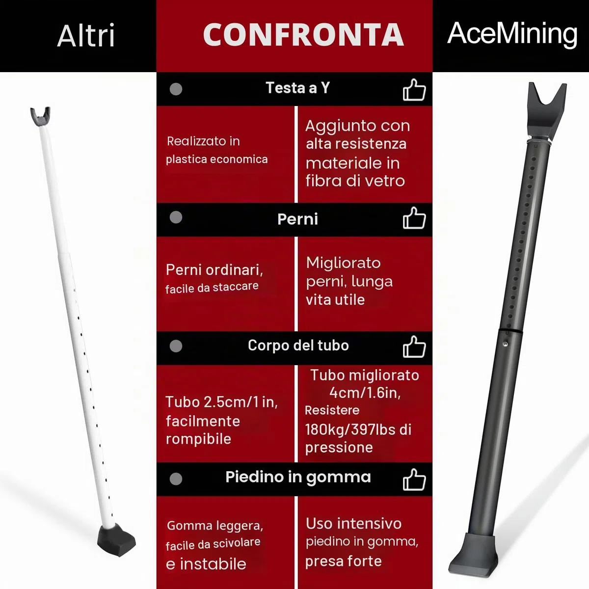 Nero Barra di Sicurezza per Porta d'Entrata - 1 Pack Sbarra Antiscasso, Blocco Porte