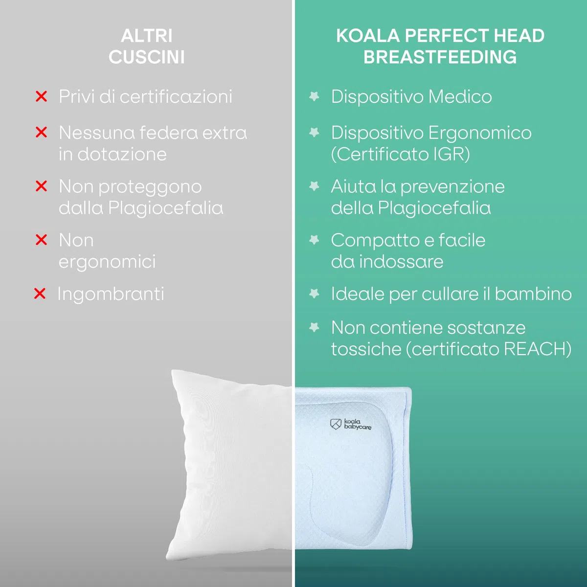 Cuscino Allattamento in memory foam per aiutare a prevenire e trattare la Plagiocefalia (Testa piatta) sfoderabile (con 2 federe) – Koala Perfect Head Breastfeeding (Blu)
