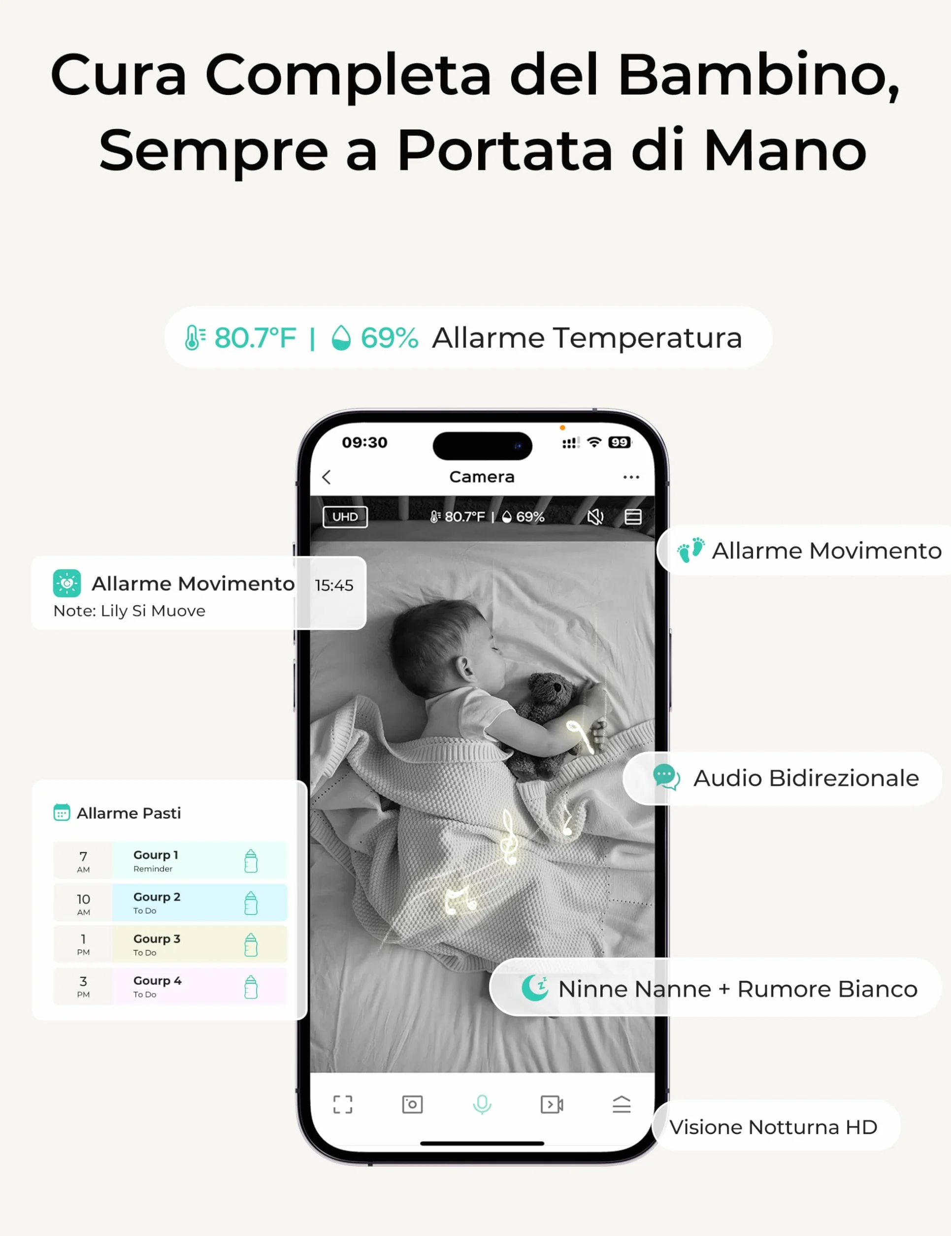 Dr.Care Baby Monitor Video e Audio Smart WiFi con Schermo Diviso 4" 720P e Telecamera 1080P, Visione Notturna HD, Audio Bidirezionale (2 Telecamere + 1 Monitor)