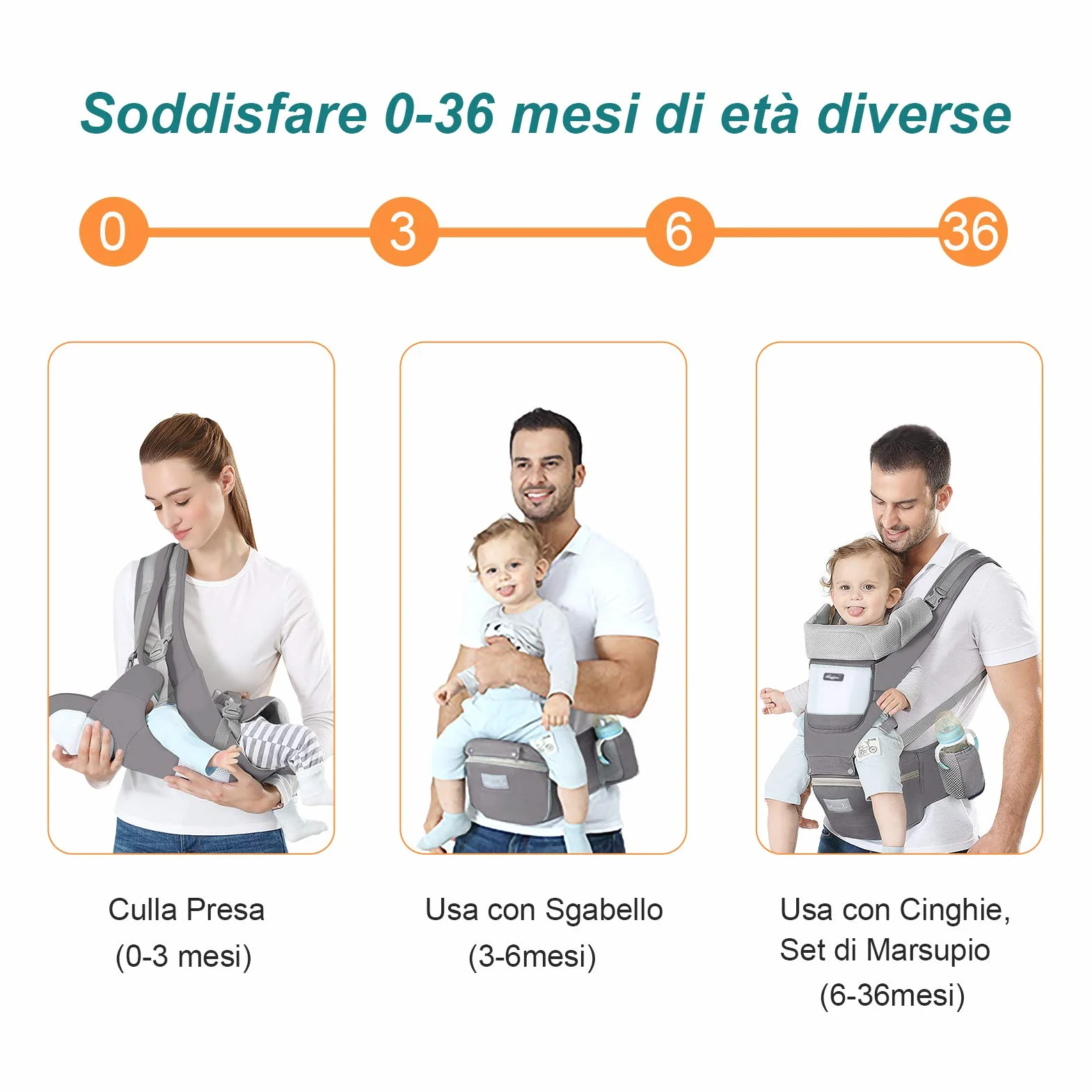 YIKANWEN Marsupio Neonato 0-36 mesi [Scopri di Più Sull'utilizzo] Marsupio Neonato Ergonomico a 25kg, Fascia Neonato con Sedile Multiposizione, Poggia Testa e Cappuccio, Cotone Traspirante, Grigio