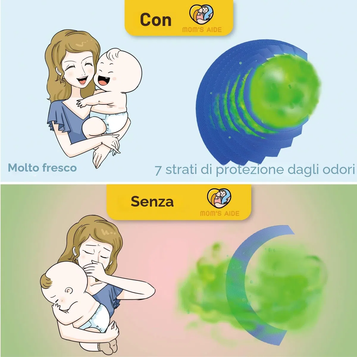 Mom's Aide Ricarica mangiapannolini compatibile con Tommee Tippee Sangenic Tec+Simplee Sangenic + Twist & Click (8 ricariche)