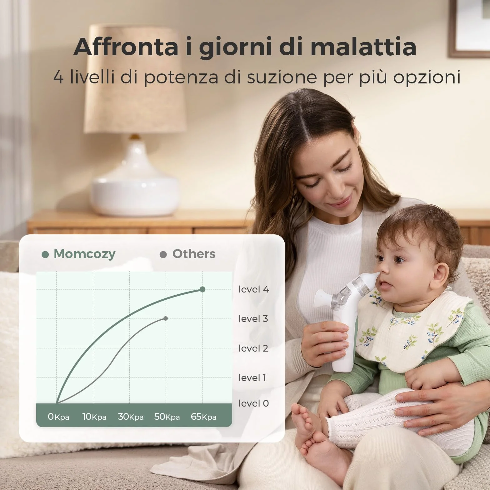 Momcozy Aspiratore Nasale Neonato Elettrico 2 in 1 con Spray, Aspirazione fino a 65 kPa, 4 Livelli Regolabili, Pulisci Naso Silenzioso e Portatile con Luce e Musica