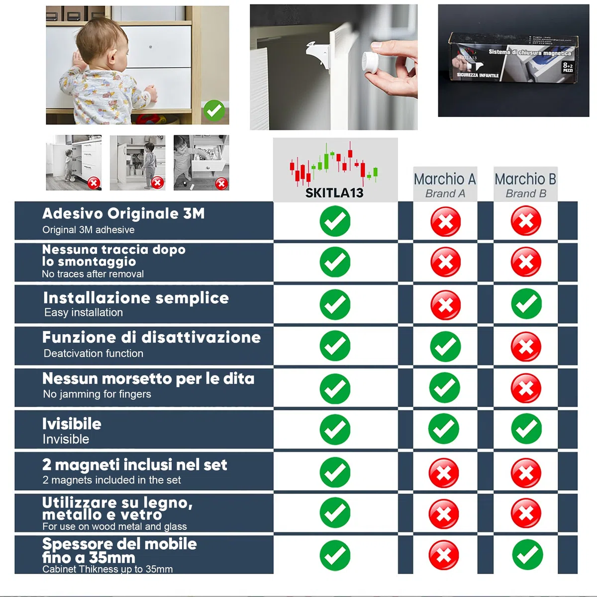 Blocca cassetti per bambini 8 Serrature + 2 Chiavi magnetiche, Chiusura cassetti per bambini, Magnetico Senza Viti Installazione Rapida con Biadesivo Invisibile