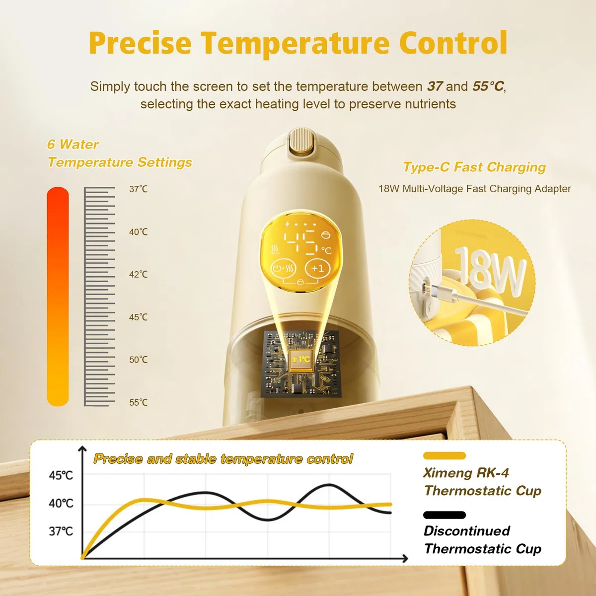 Scaldabiberon Portatile,14000 mAh,Riscaldamento rapido in 2 minuti,Controllo Preciso della Temperatura,Scalda Biberon Neonato,Capacità di 500ml per Tutto il Giorno,per Latte Materno e Acqua