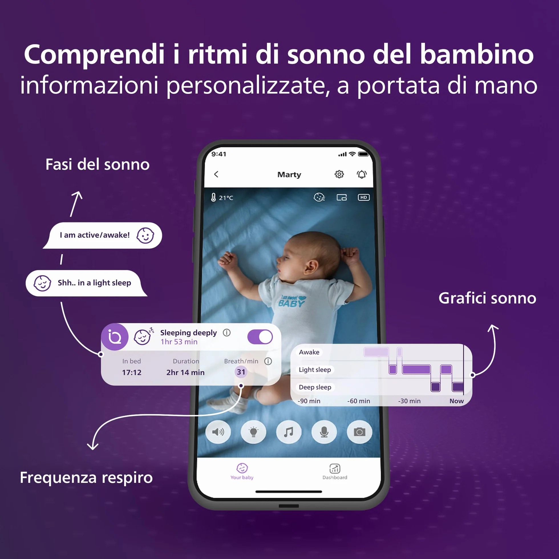 PHILIPS Avent Baby Monitor SCD974/26 HD 1080p videocamera con IA sonno respirazione pianto DEKRA sicurezza