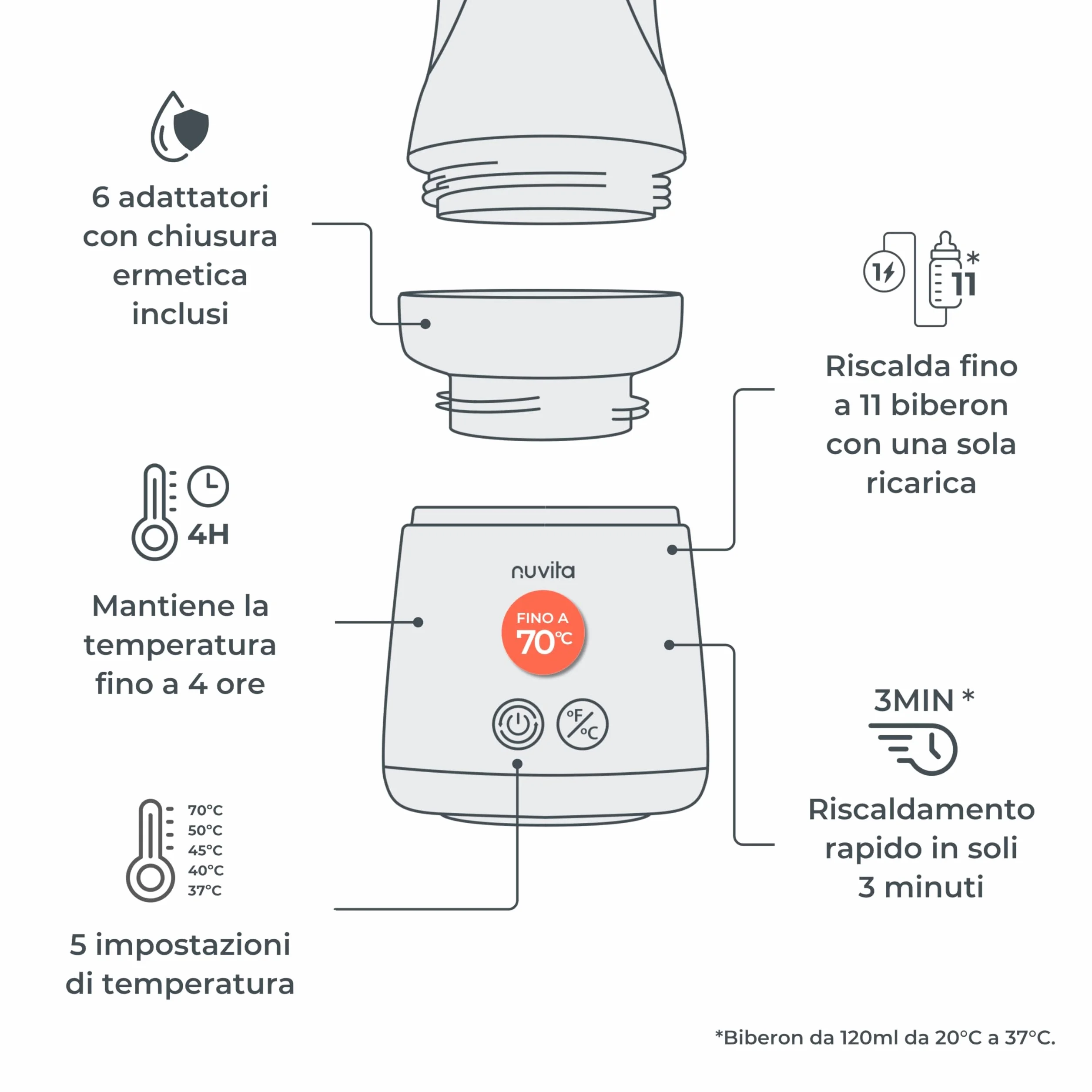Nuvita 1164 Mix70 Scaldabiberon Portatile 70°C con Funzione Mescolamento, 5 Temperature fino a 70°C, Universale con 6 Adattatori Inclusi, Batteria Ricaricabile, Display LED, Senza BPA