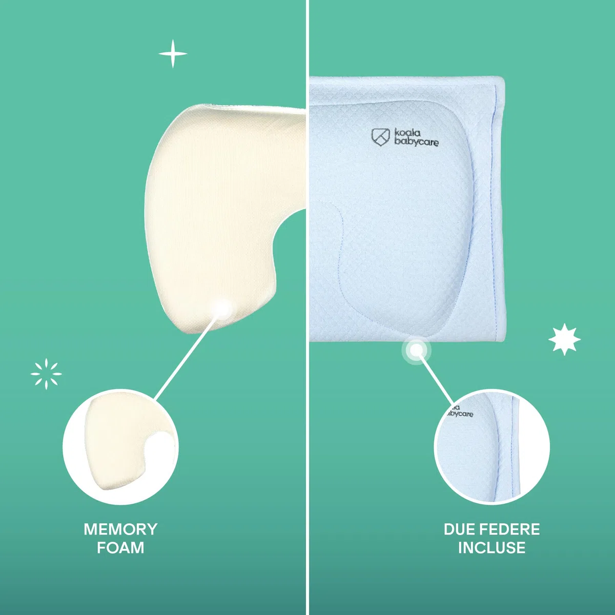 Cuscino Allattamento in memory foam per aiutare a prevenire e trattare la Plagiocefalia (Testa piatta) sfoderabile (con 2 federe) – Koala Perfect Head Breastfeeding (Blu)