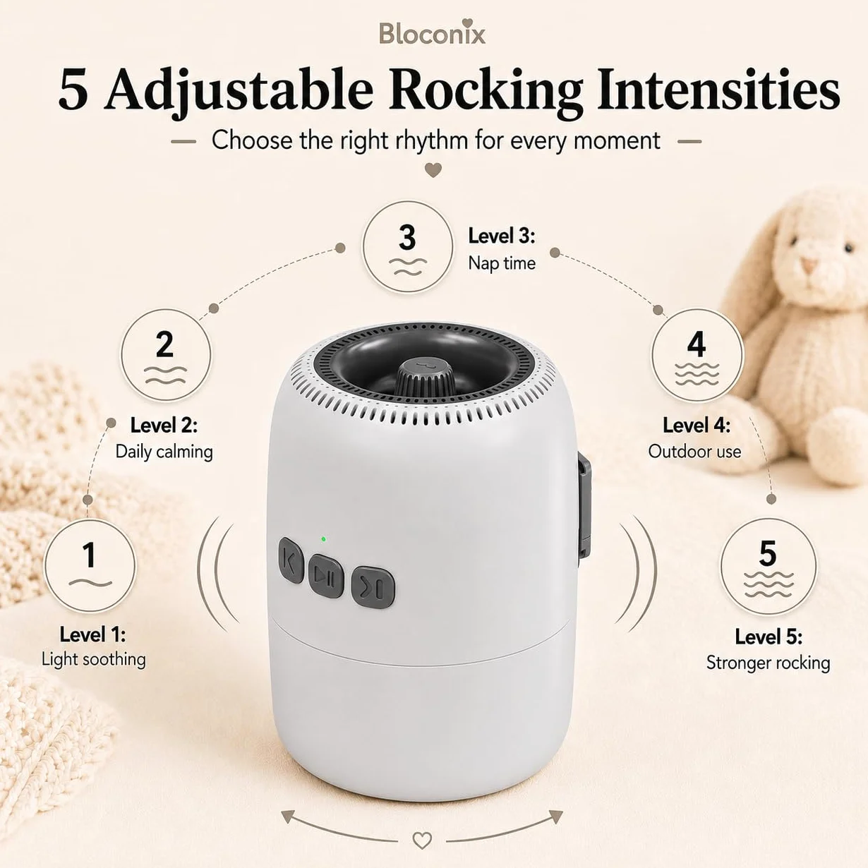 Baby Rocker Ricaricabile, Dondola Passeggino con 5 Livelli di Oscillazione e Rumore Bianco - Regolabile, Ultra Silenzioso, USB-C, 2 Supporti Universali per Tutti i Passeggini (Bianco)