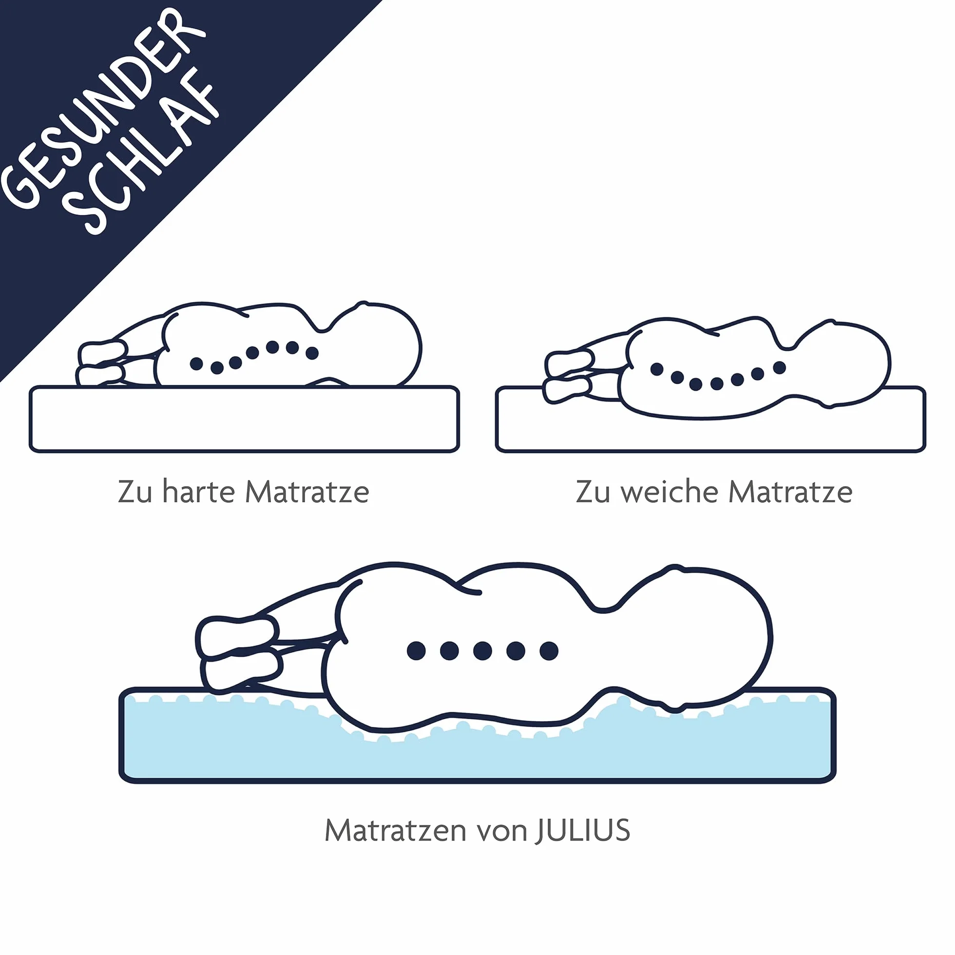 Julius Zöllner 1971200000 - Materasso per culla Max i Dr. Lübbe Premium, dimensioni 82 x 47 cm, colore: Bianco