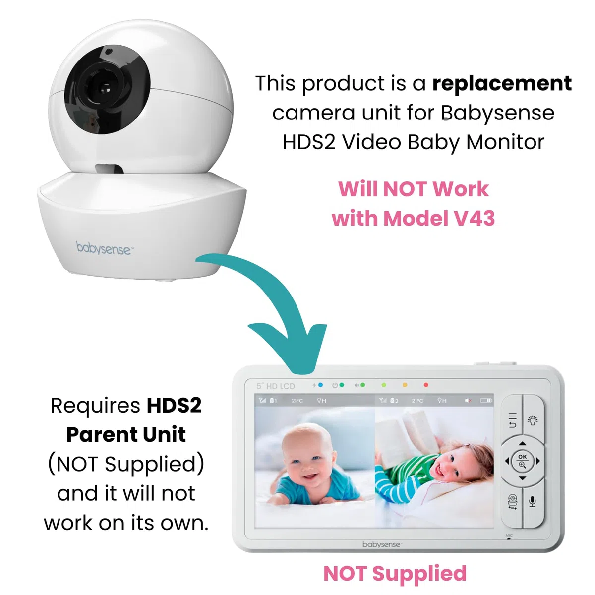 Add on Camera for Babysense Video Baby Monitor HD S2, Remote Pan Tilt Zoom, Two-Way Talk-Back Audio, Long Range, Night Vision, Night Light, Lullabies, Temperature Monitoring