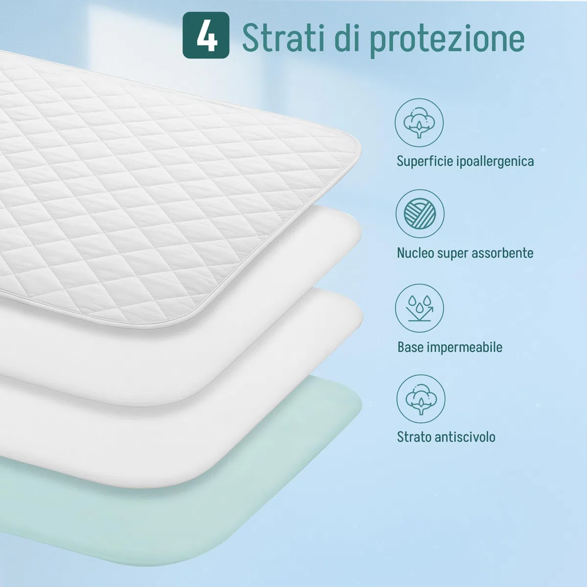 Coprimaterassi matrimoniale impermeabile. Traverse letto anziani lavabili. Panno per l’incontinenza: alato. Protezione impermeabile per Incontinenza - assorbente 3,15 litri/m². 135 x 85 cm - (pack x2)