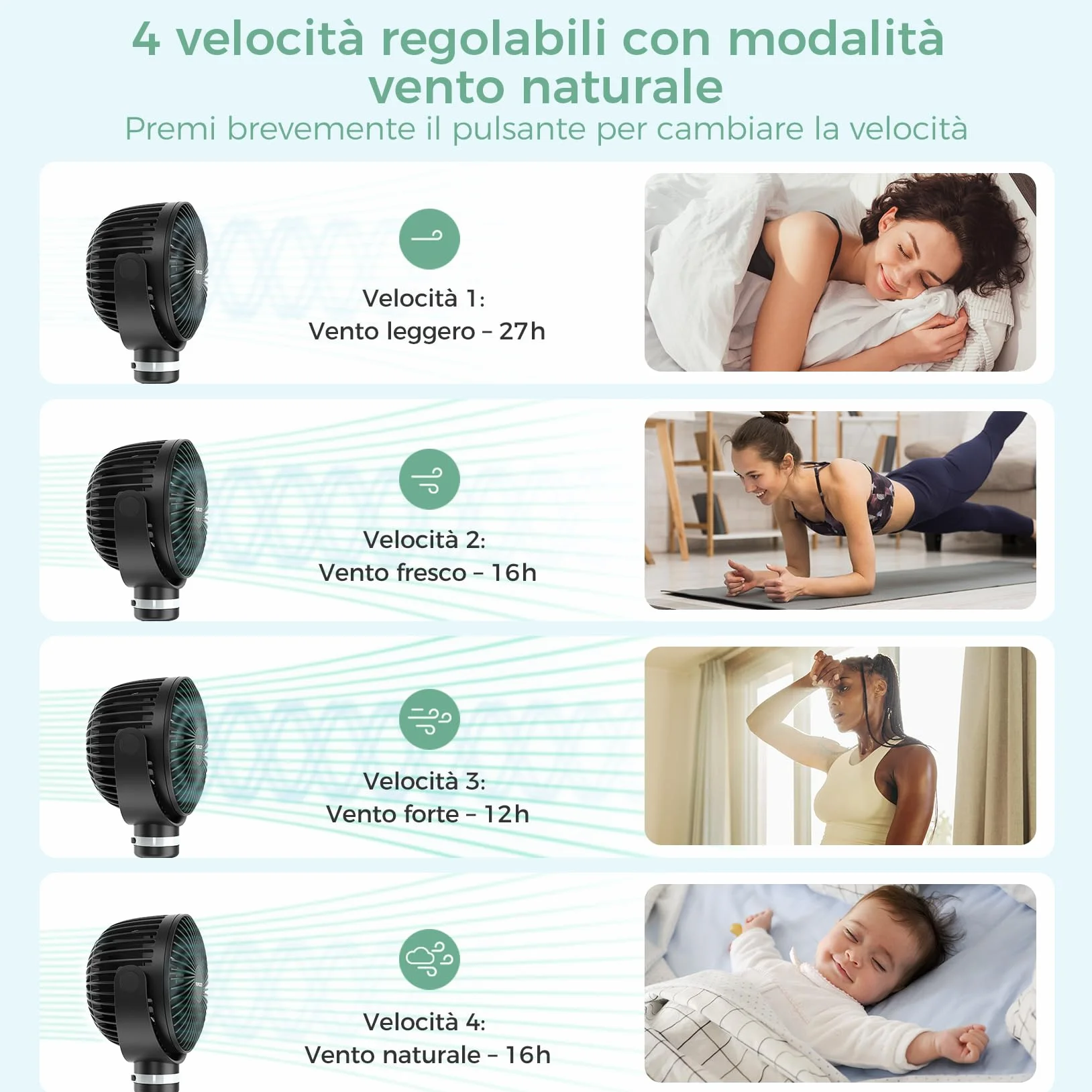 Momcozy 8000mAh Ventilatore Portatile per Passeggino, Batteria 27H, Rotazione 360°, 4 Velocità, Luce Notturna, Ricaricabile USB