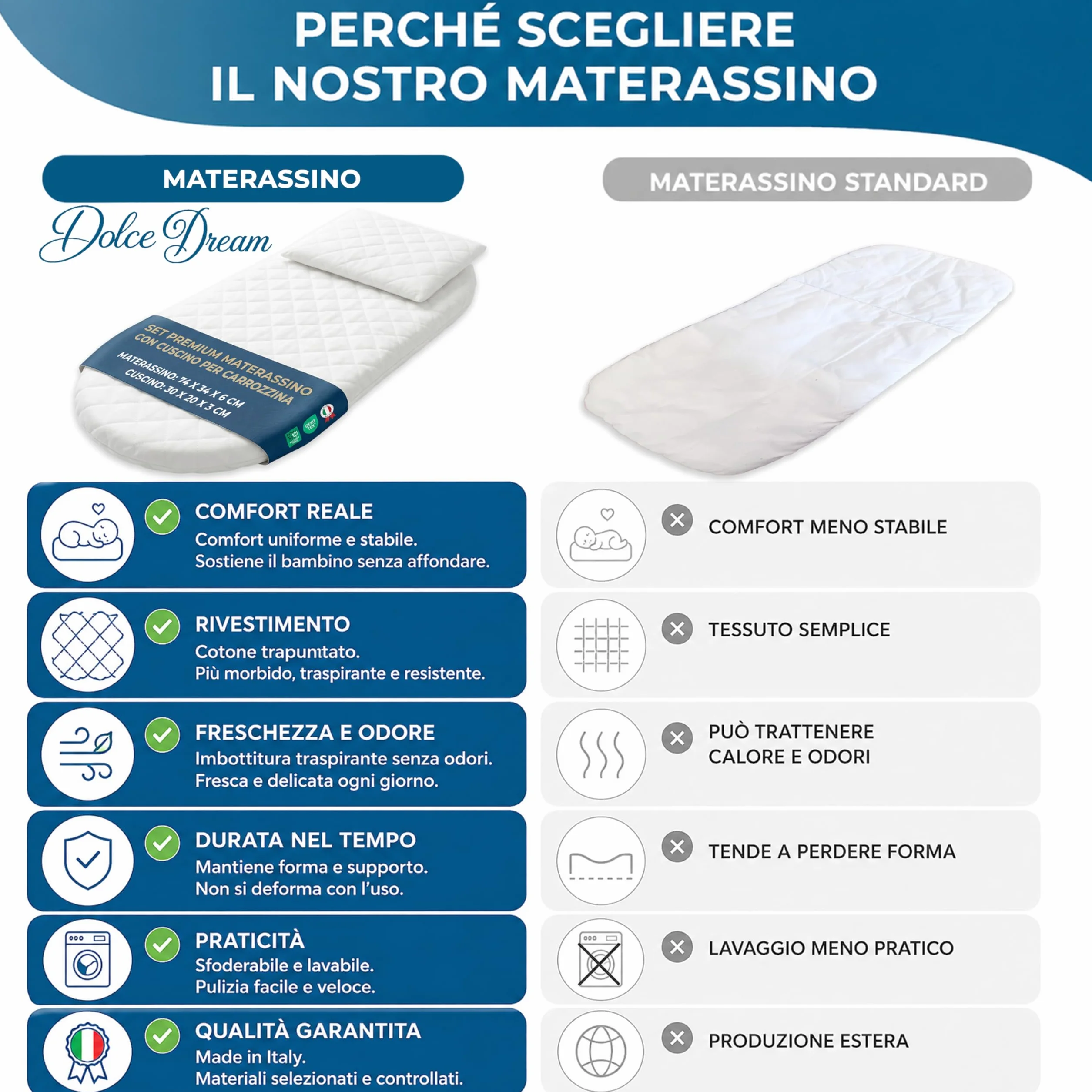Manami® Materasso Culla e Navicella con Cuscino, Made in Italy, Cotone Trapuntato Sfoderabile, Materasso Carrozzina Traspirante per Neonato, 74x34x6 cm