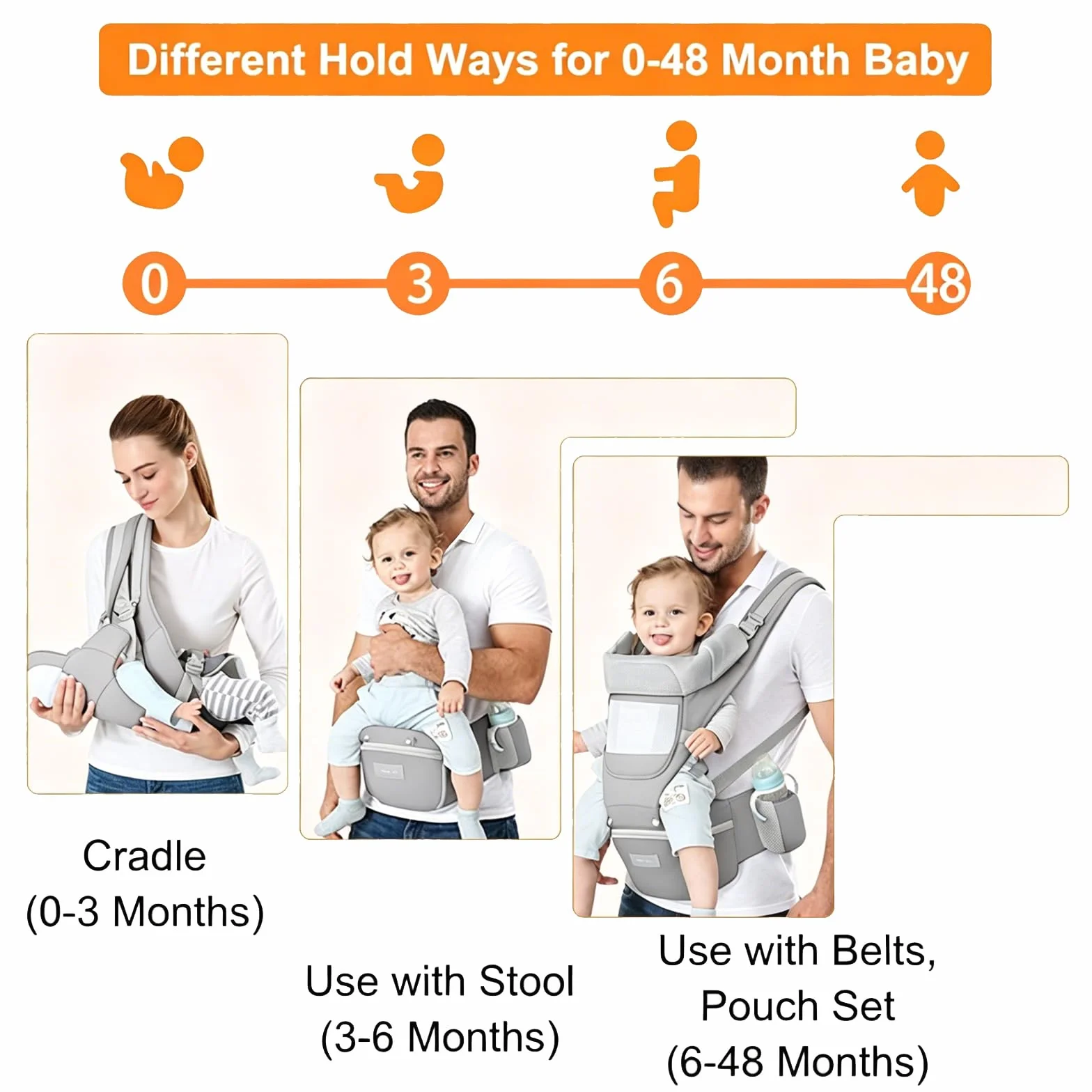 Marsupio Neonati, Porta Bebè Ergonomico con Sedile, Multiposizione Dorsale Ventrale, Leggero Cotone Traspirante per Neonati e Bambini da 0 a 48 Mese (3,5 a 25 Kg)
