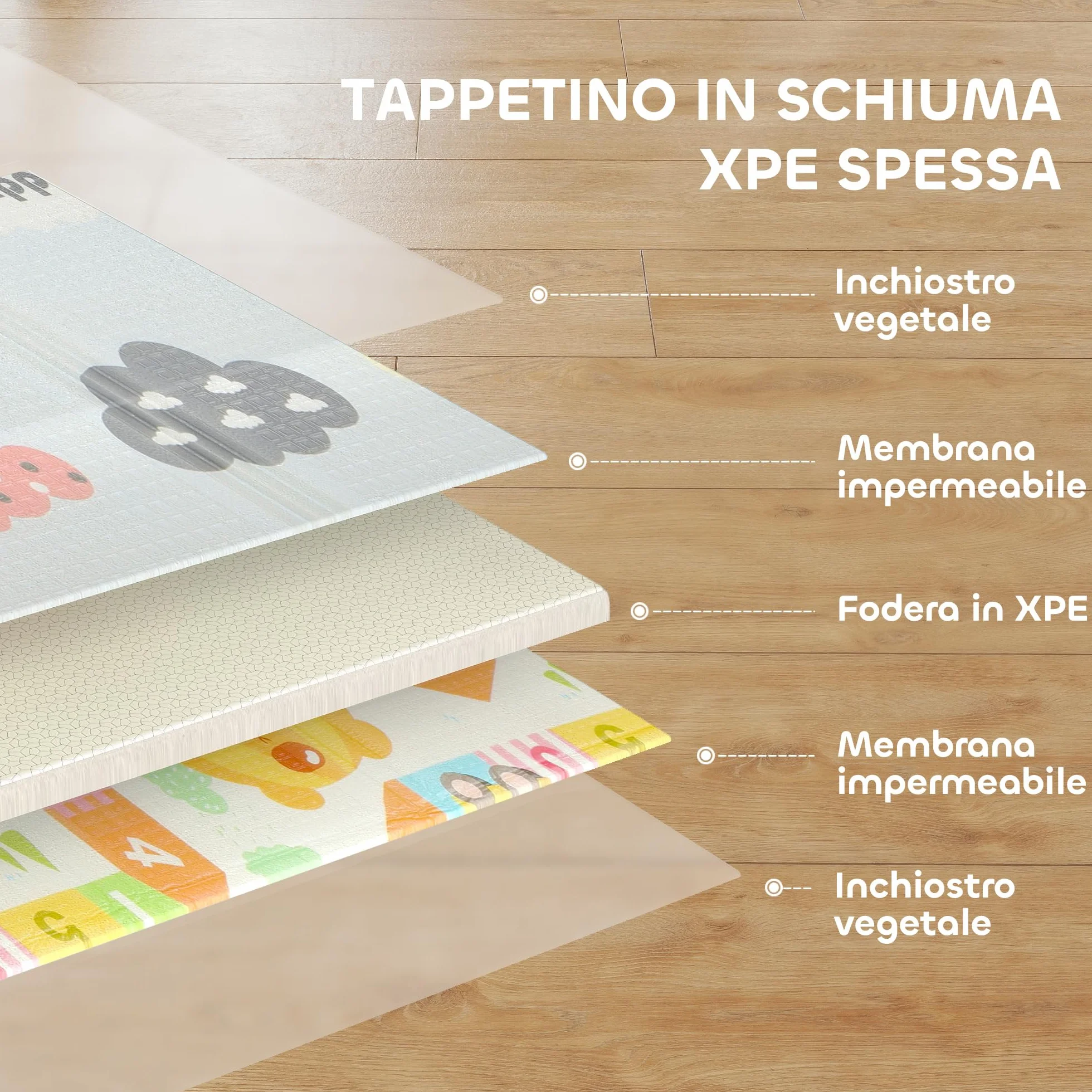 AIYAPLAY Tappeto per Bambini 0-3 Anni con Bordi Cuciti, Lettere dell'Alfabeto e Superficie Impermeabile, Tappeto Gattonamento in XPE e PE, 200x180x1.5 cm, Multicolore