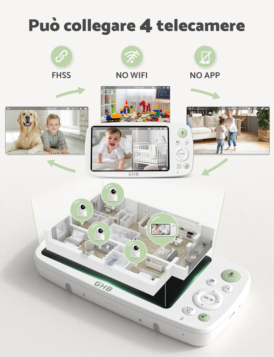 GHB Baby Monitor Video e Audio Schermo 5'', 350°/110°, 168 Ore di Autonomia, HD 1080P, Modalità VOX, Visione Notturna, Rilevamento della Temperatura, Ninne Nanne