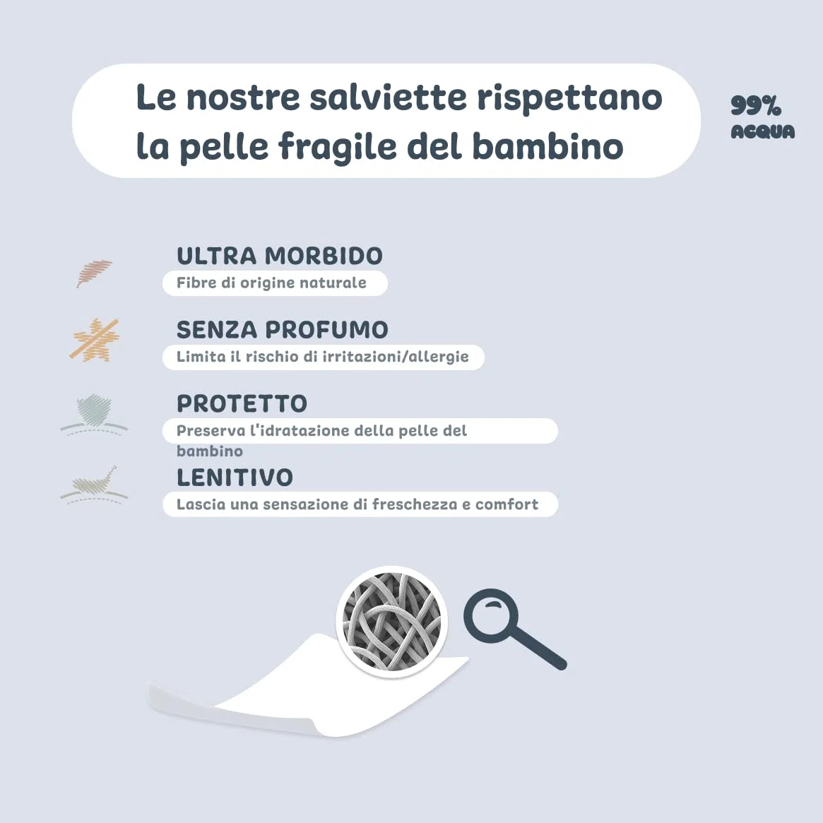 Salviette d'acqua 12 x 72 bustine | Salviette per neonati morbide e rilassanti | Adatto dalla nascita | Adatto per pelli sensibili | 99,7% di ingredienti di origine naturale |Made in