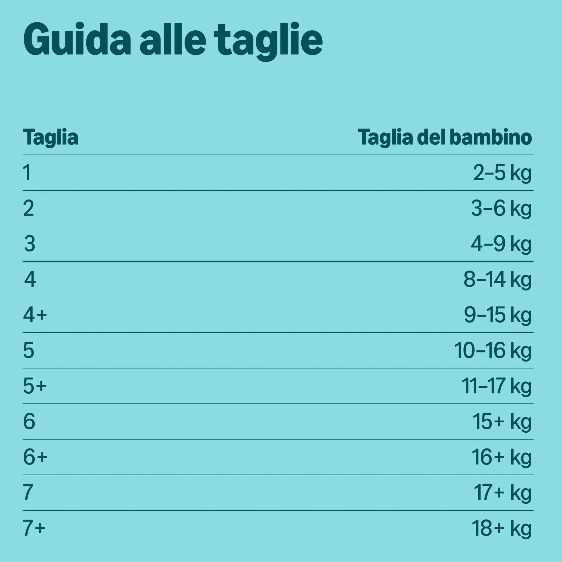 Amazon Ultra Dry Nappies Taglia 4 (8-14kg) con Canali 168 Pannolini 2 Confezioni da 84