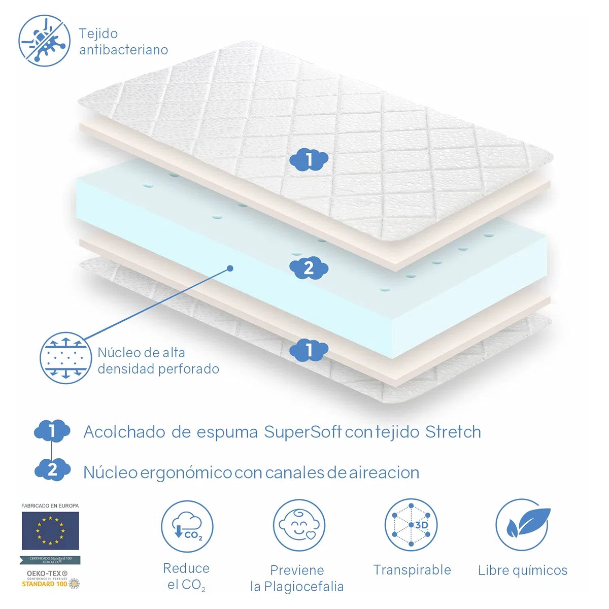 DORMISSIMO Materasso Lettino Bambino 70X140 AXEL- 10 CM - Nucleo in schiuma perforata e antibatterica