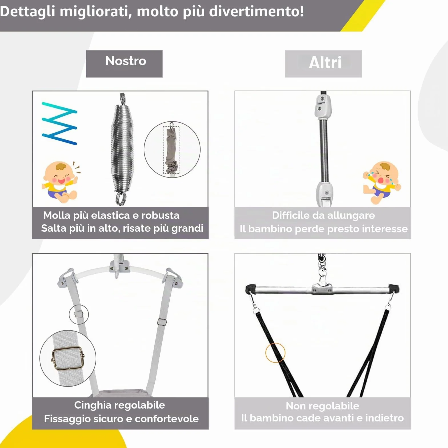 FUNLIO Sdraietta per Porta Baby per 6-24 Mesi (con Morsetto per Porta), Porta Baby Jumper con Molla Robusta/Cinghia Regolabile, Facile da Montare e Riporre, Portata 18 kg, Certificato CE CPC - Grigio