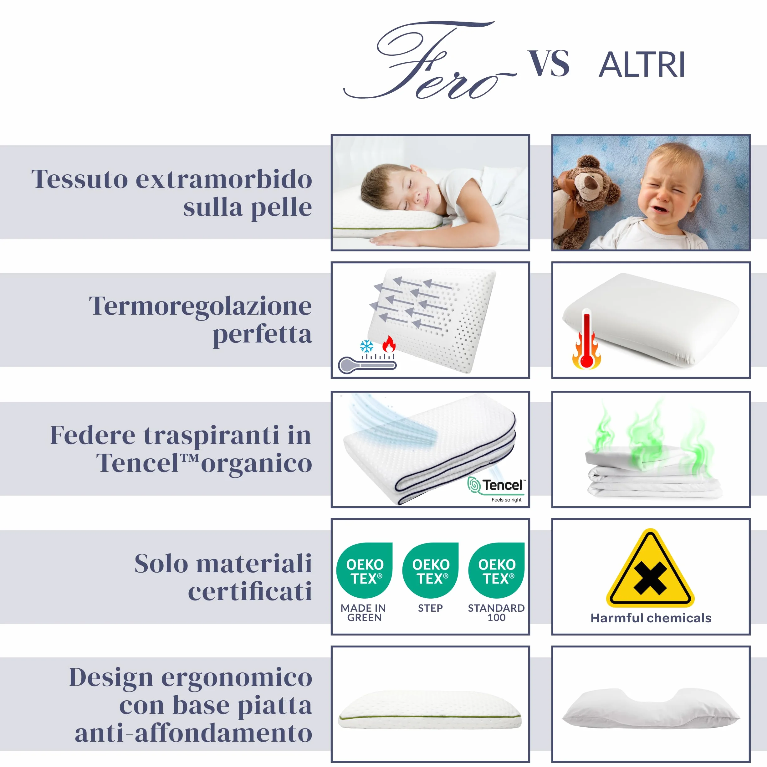 Ferò Cuscino Lettino Bambino 60x40x6 in TENCEL Ipoallergenico – Cuscino bambino 2 anni in su - Comfort e Sicurezza per il Sonno Tranquillo – Morbido e Traspirante Memory Foam Naturale OEKO-TEX