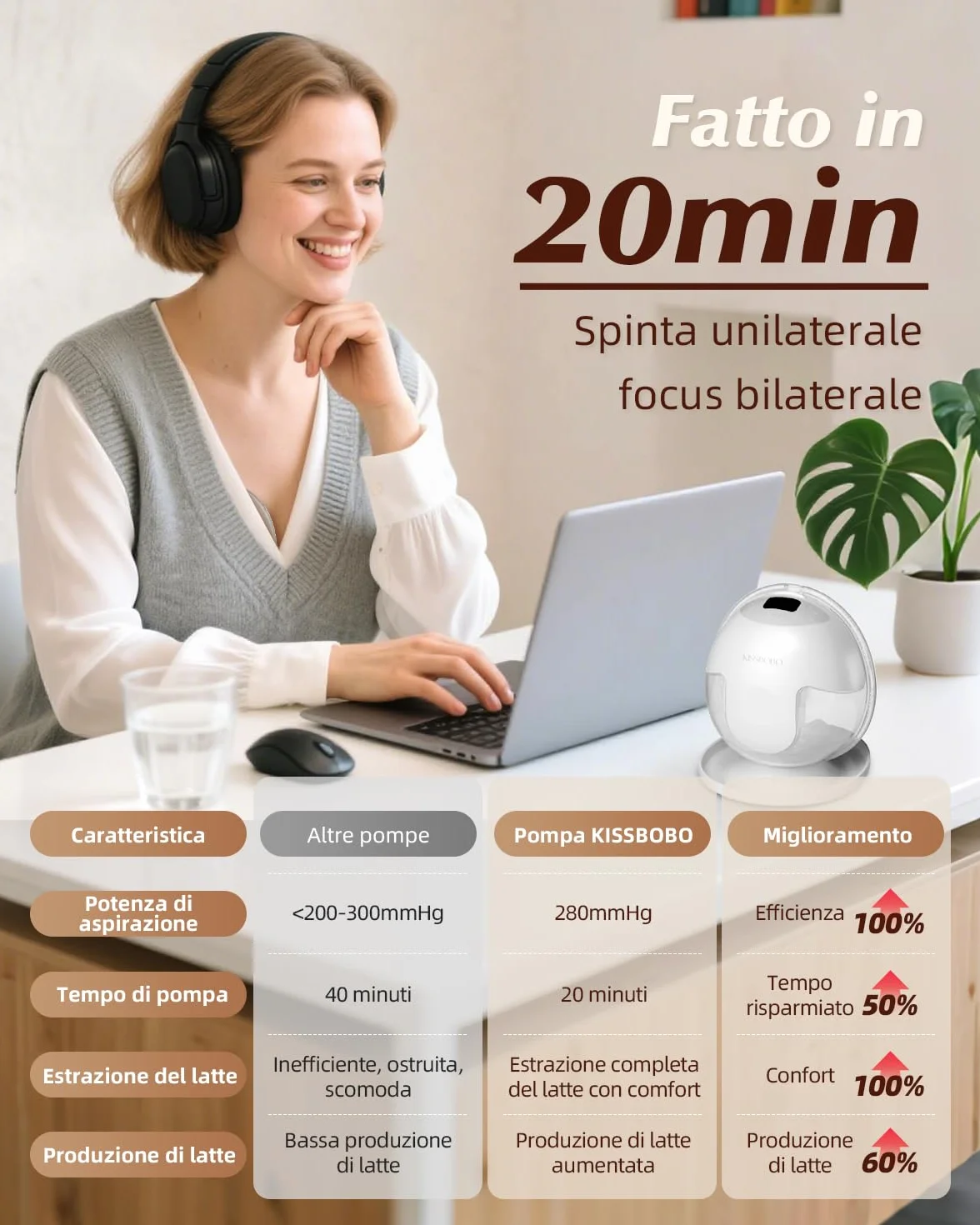 KISSBOBO K5 Tiralatte elettrico doppio 19 livelli 4 modalità 280 mmHg forte aspirazione mani libere bianco 2 pezzi