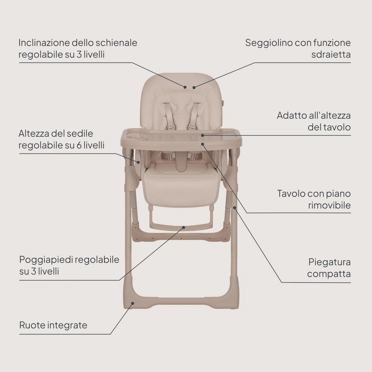 Lionelo Linn Plus Seggiolone Pappa Regolabile 2in1 Fino a 15 kg, Sedia con Funzione Sdraietta Dalla Nascita, Pieghevole, Ruote, Regolazione con una Mano, 6 Altezze, 3 Posizioni, Vassoio Lavastoviglie