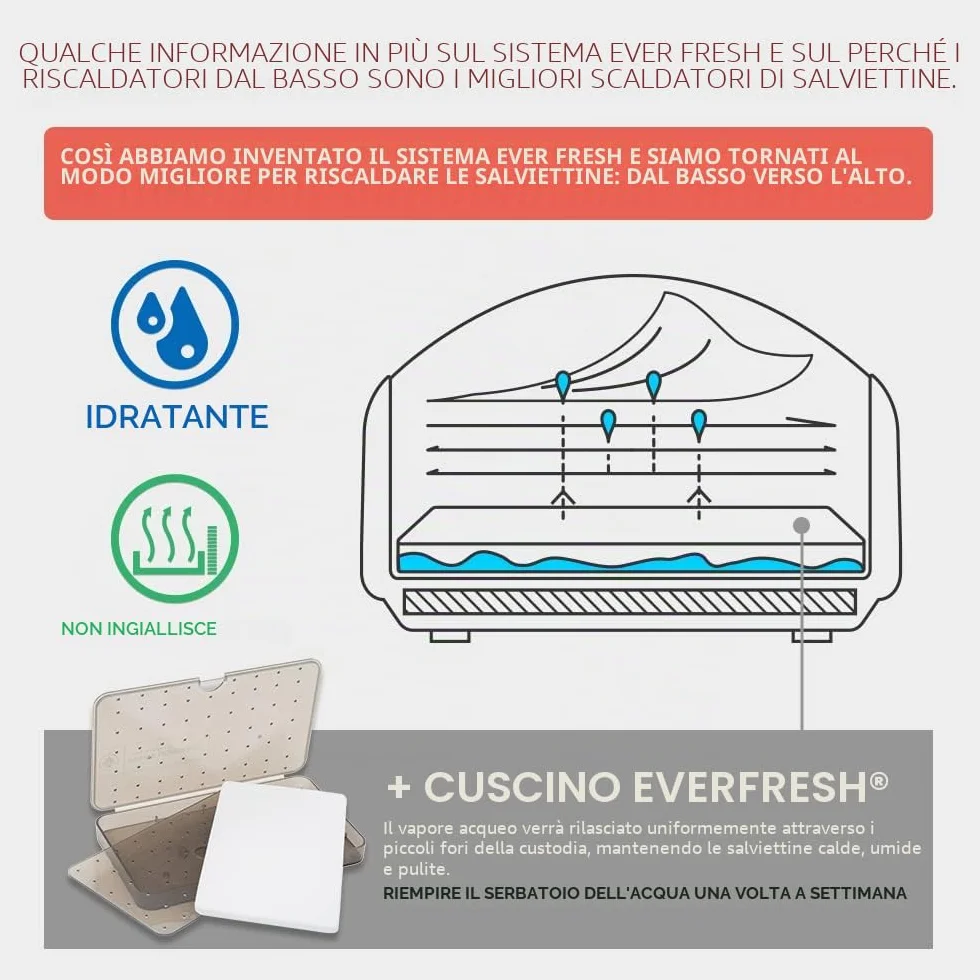 Prince Lionheart EVO Riscaldasalviette Luce Notturna Bianco Bassa Tensione Ever-Fresh System