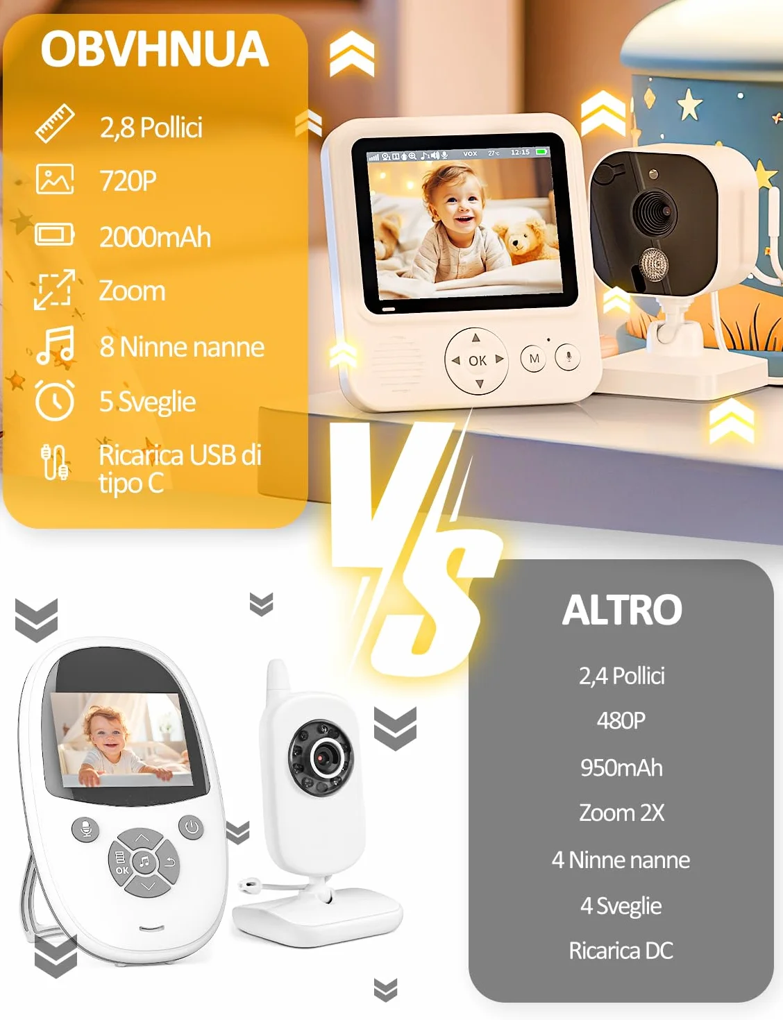 Baby Monitor Video e Audio 2,8" 720P LCD IPS 2000mAh USB-C con Zoom Digitale VOX Visione Notturna Comunicazione Bidirezionale