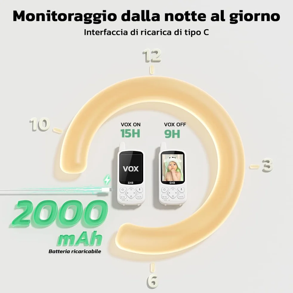 GHB Baby Monitor 2.8", 2000mAh Batteria, Schermo IPS HD Audio Bidirezionale, VOX Visione Notturna, Monitoraggio Temperatura, 8 Ninne Nanne