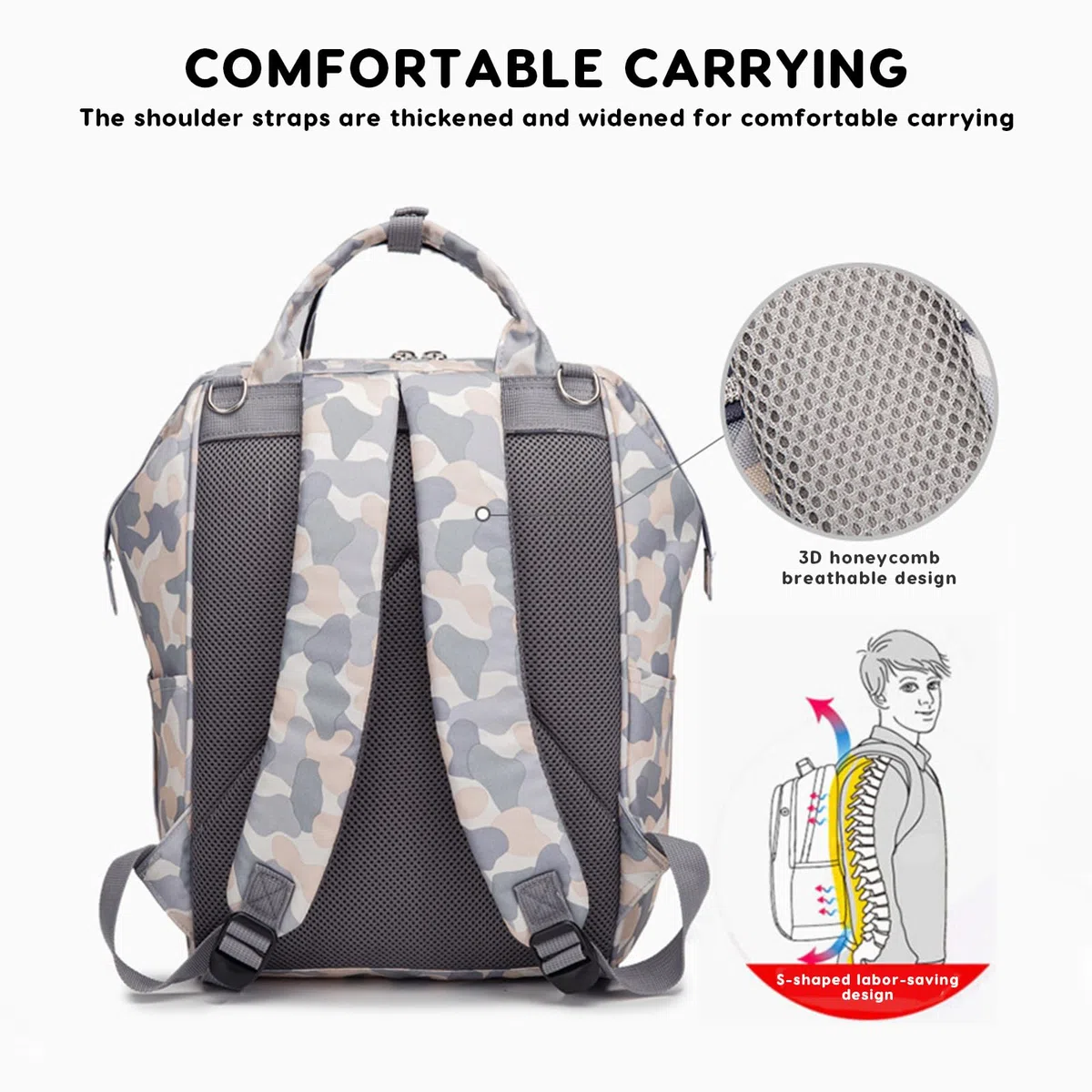 SONARIN Alta Capacità Multifunzionale Zaino Fasciatoio,Borsa per Pannolini Impermeabile Zaino Mamma Neonato Borsa Fasciatoio da Viaggio Portatile con Ganci per Passeggino(Auto)