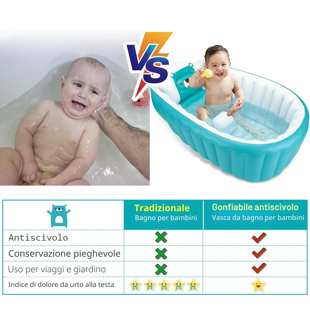 SANOTO Vasca da bagno per bambini 0-36 mesi, Gonfiabile Pieghevole Antiscivolo Morbido Vasca Da Bagno per Bambini Neonati, Navicella Portatile Bagnetto Pieghevole Bambino - Blu