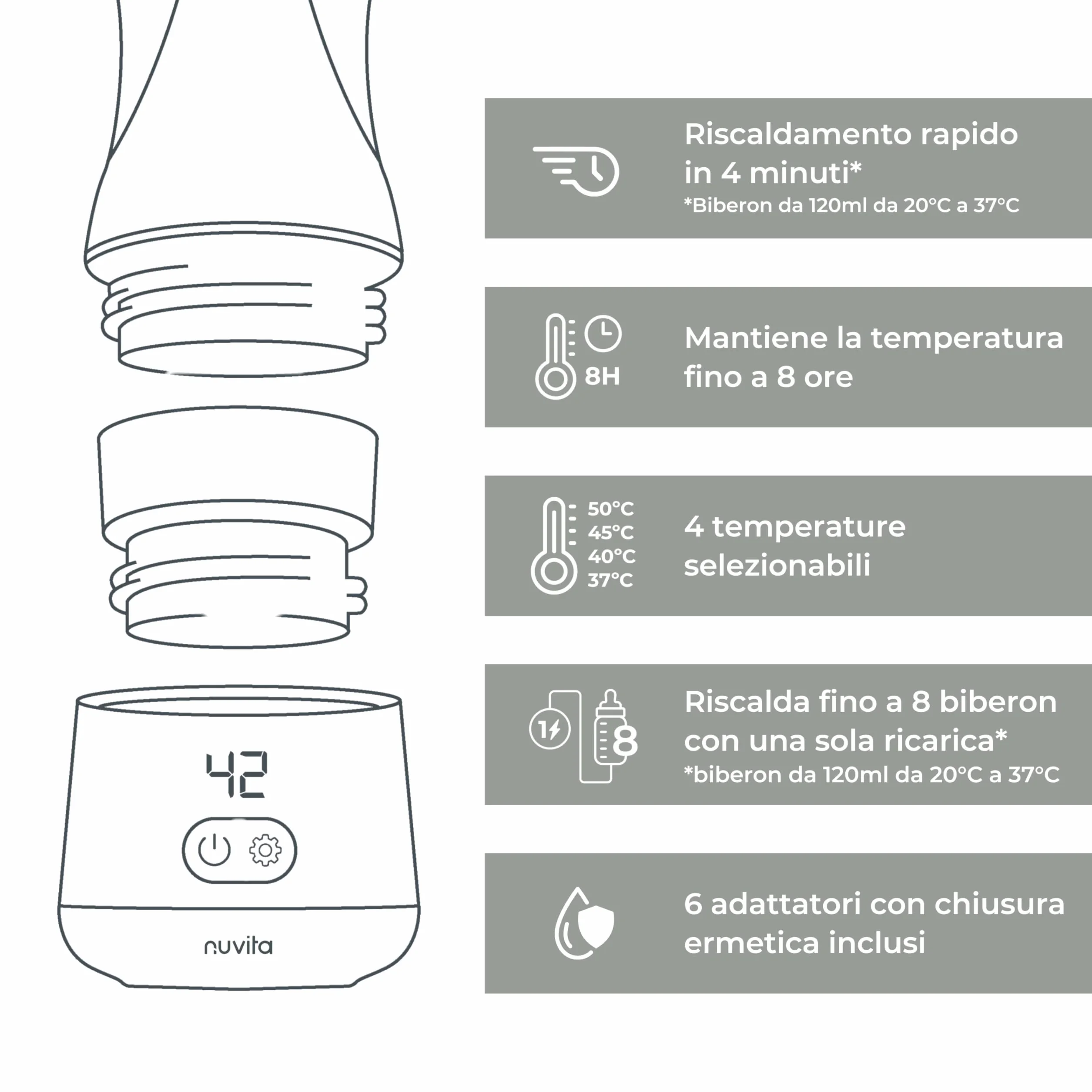 Nuvita Scaldabiberon Portatile Universale 1162 Warm'n'Go con USB, 4 Impostazioni di Temperatura, Scalda fino a 8 Biberon