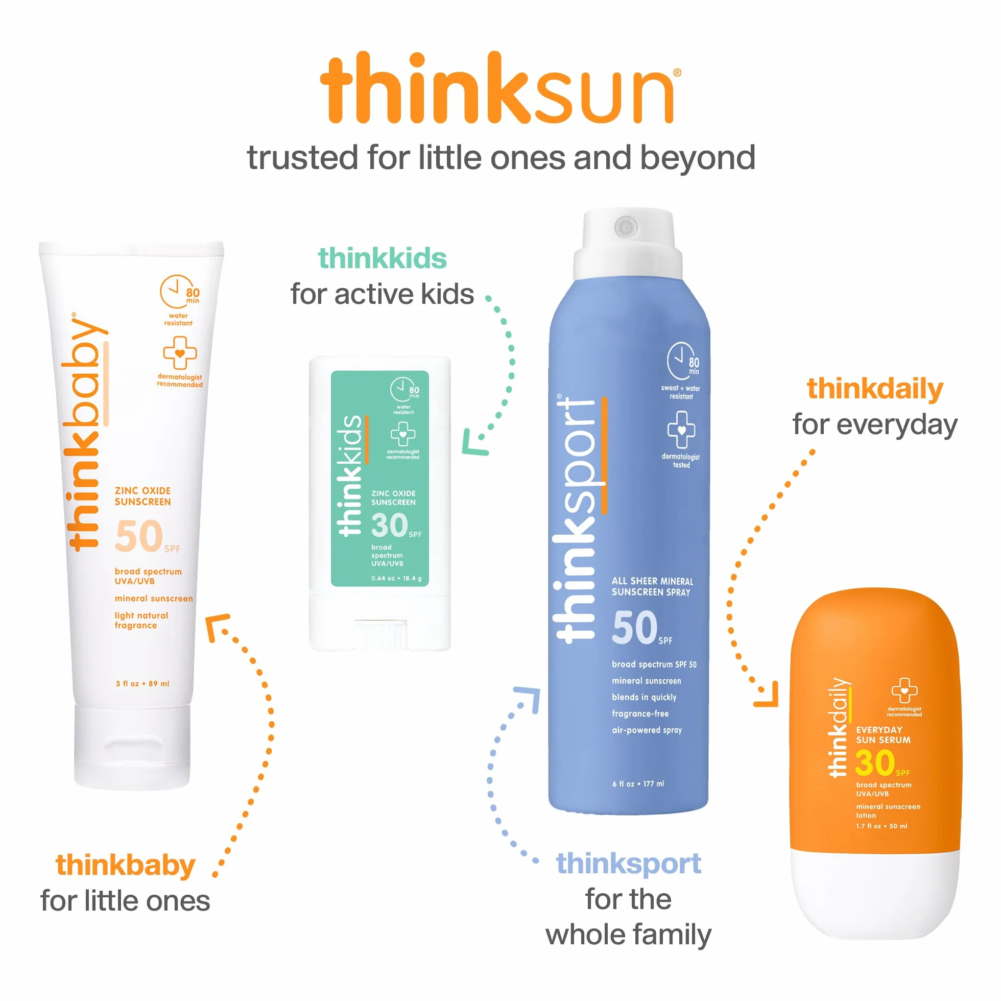 Thinksport Kids Mineral Based Sunscreen SPF 50+ 177ml