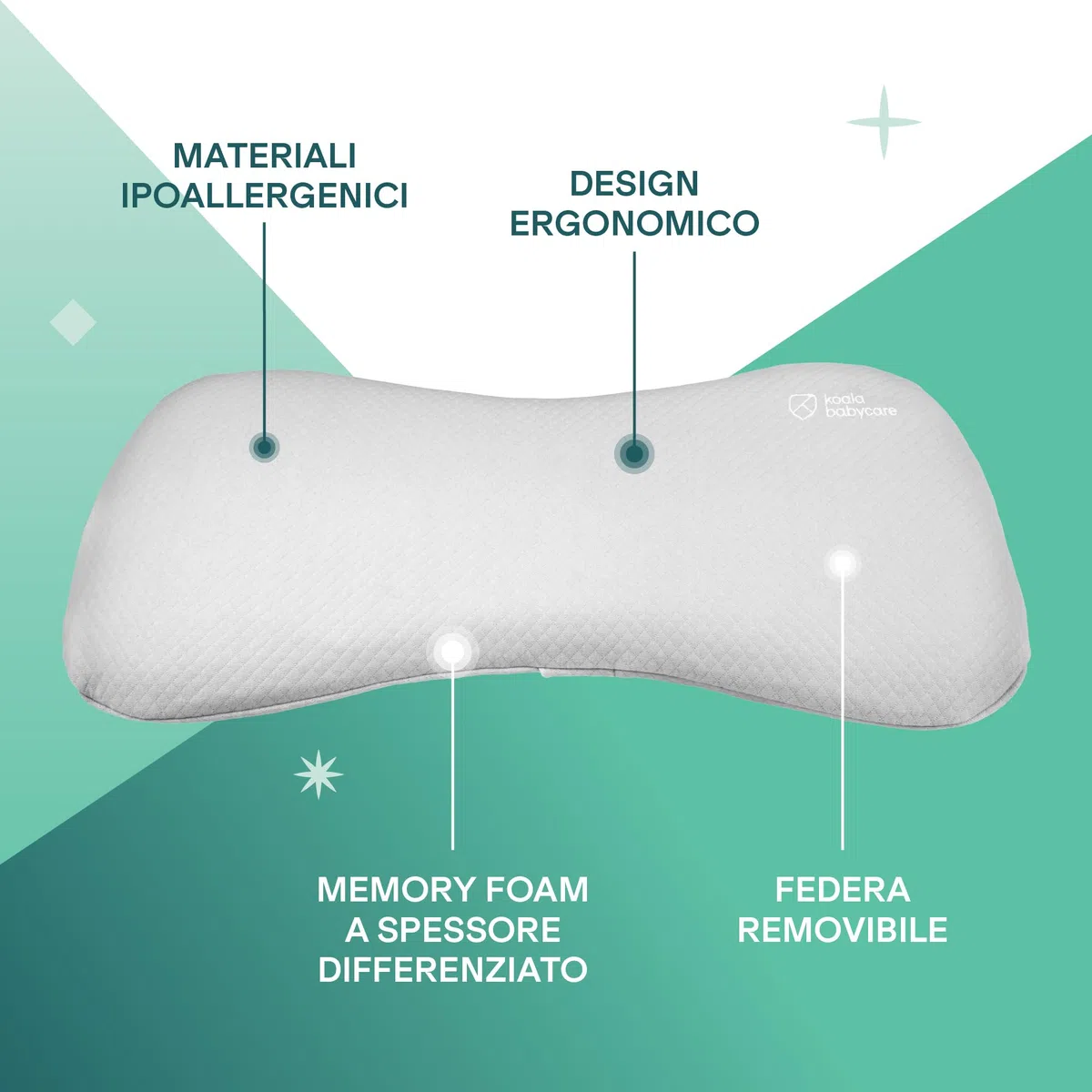 Koala Babycare Cuscino Neonato Plagiocefalia fino a 36 Mesi Sfoderabile (con due Federe) per il lettino - Aiuta a prevenire e trattare la Testa Piatta in Memory Foam