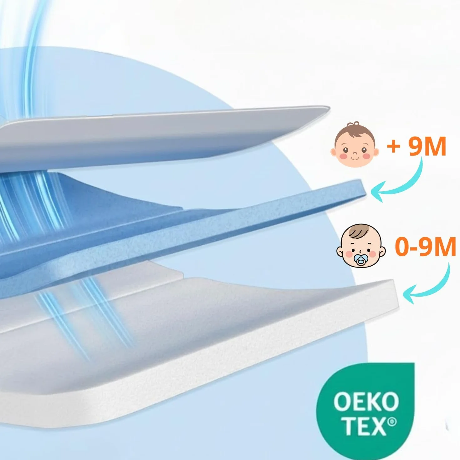 Materasso Lettino da Campeggio-Materasso Lettino 120x60 Bambino-Tappetino neonati-Materasso per Culla,Pieghevole per il Massimo Comfort-OEKO-TEX-Per Brandina da Viaggio-Rivestimento Lavabile.