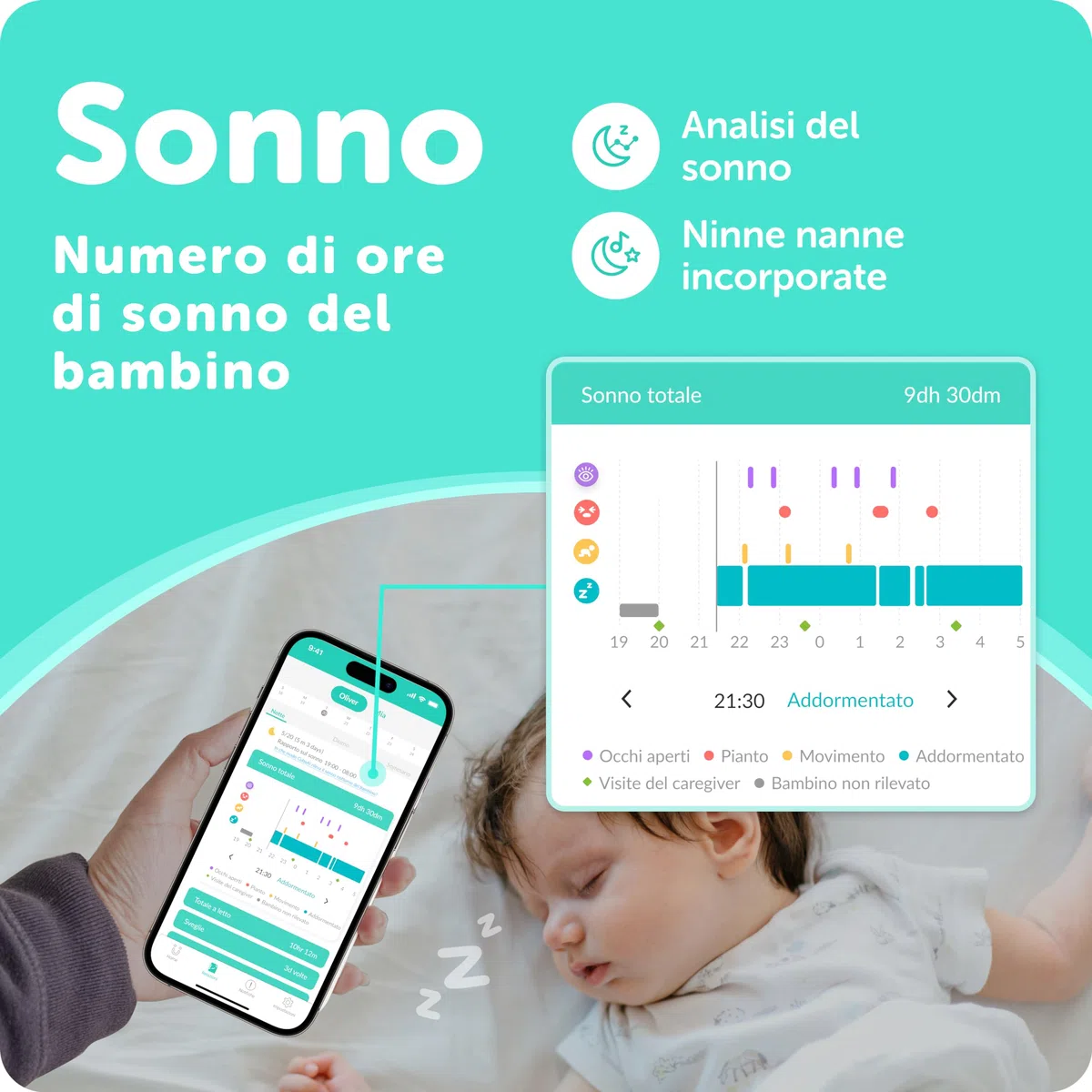 CuboAi Plus Intelligente Baby Monitor: avvisi di sicurezza del sonno per viso coperto, zona di pericolo e analisi del sonno - Telecamera per visione notturna HD 1080p (incluse 3 opzioni di supporto)