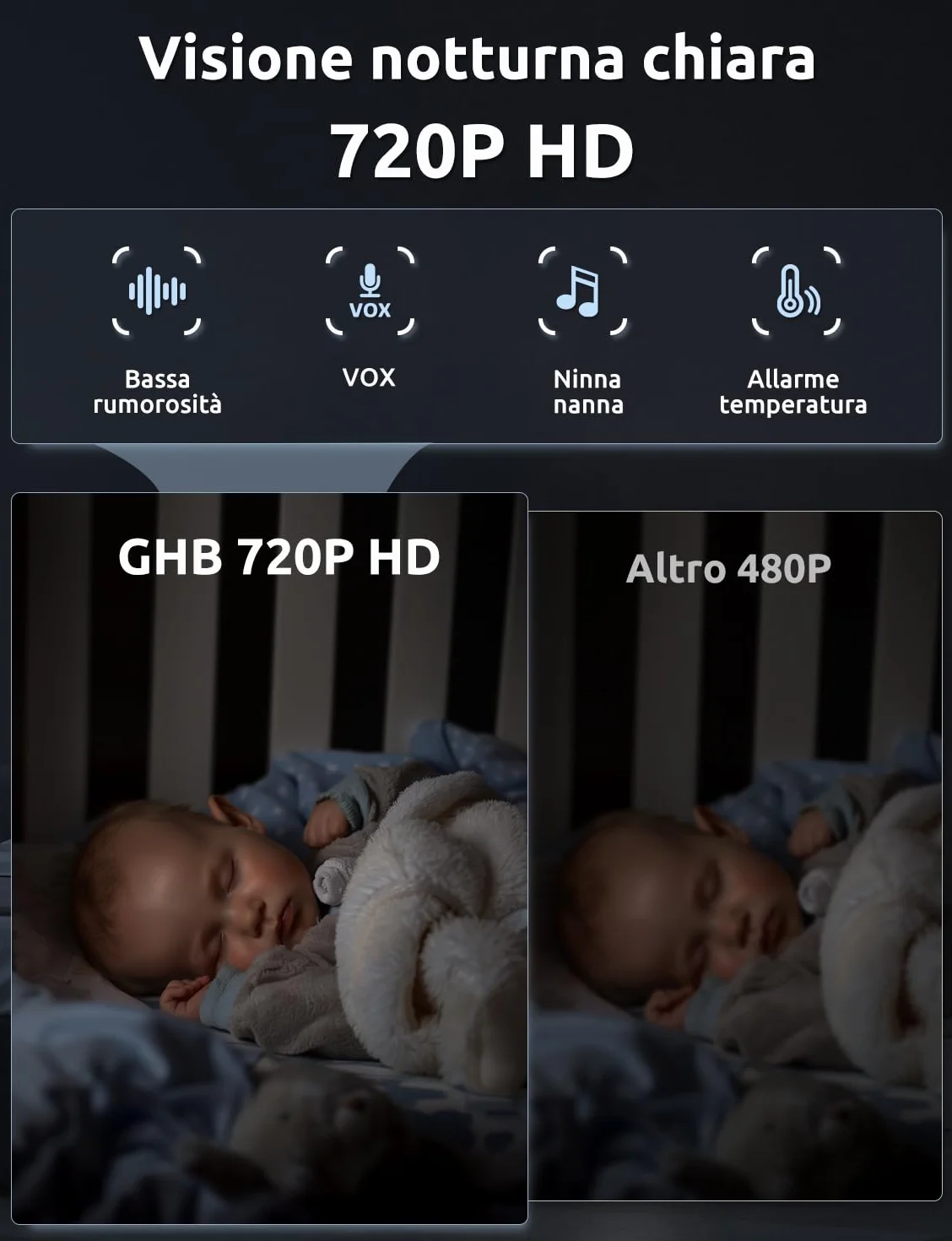 GHB Baby Monitor 5" 720HD 168 Ore Autonomia 350° Telecamera Rotante Rilevamento Temperatura VOX Visione Notturna