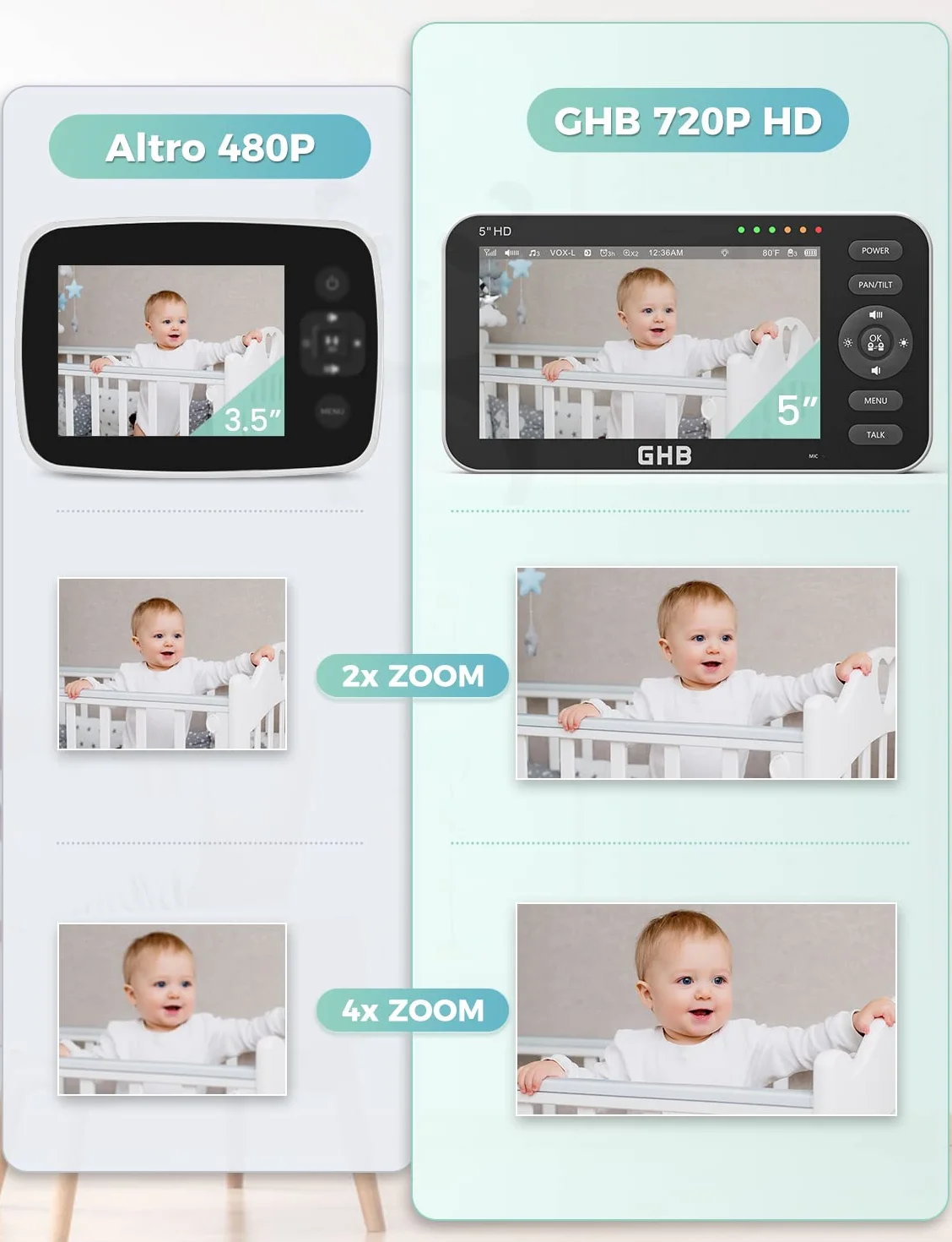 GHB Baby Monitor Video e Audio Videocamera Schermo 5'' 350°/110° Comunicazione Bidirezionale VOX Visione Notturna Monitoraggio Temperatura