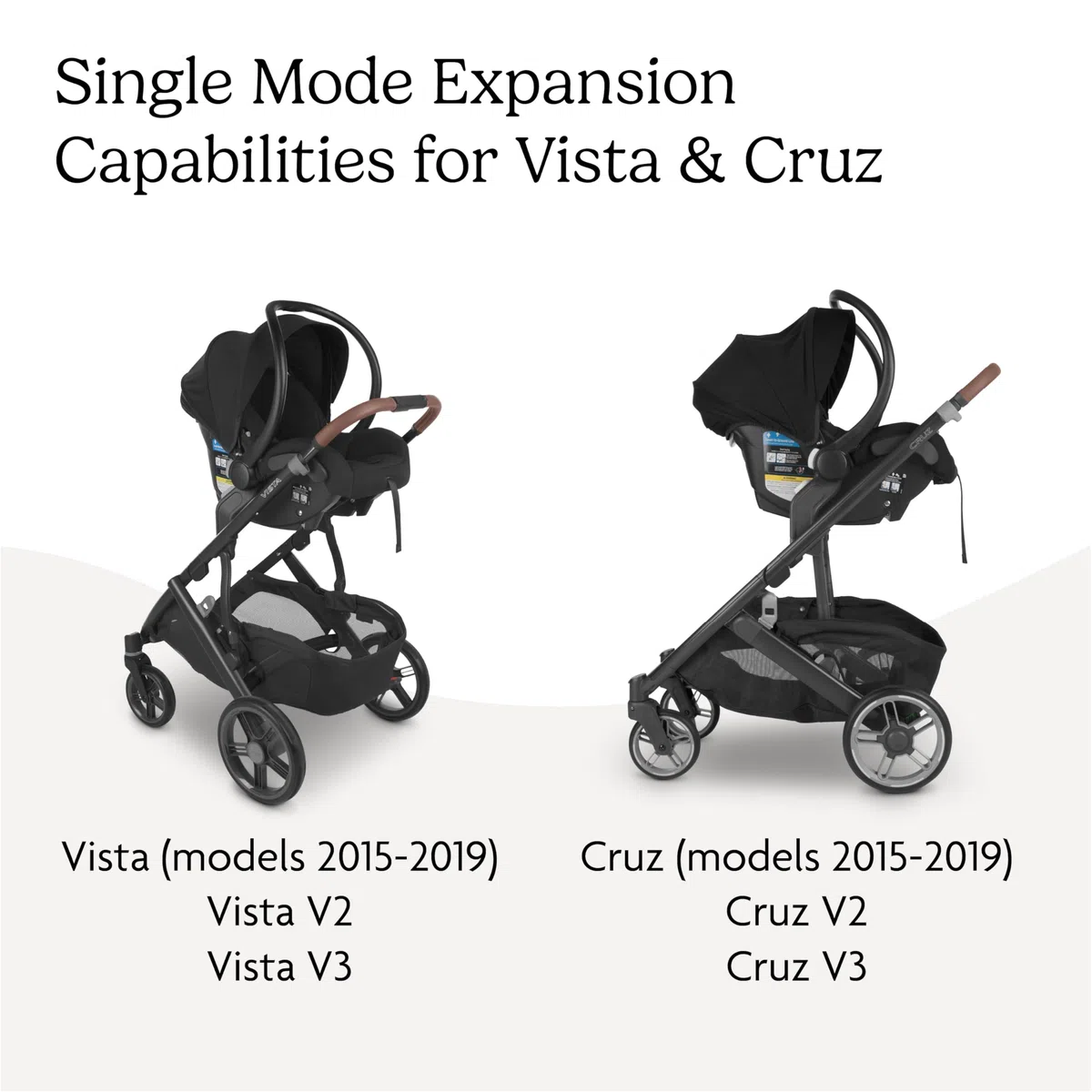 UPPAbaby Adattatori per seggiolino auto (Maxi-COSI, Nuna, Cybex e Besafe)